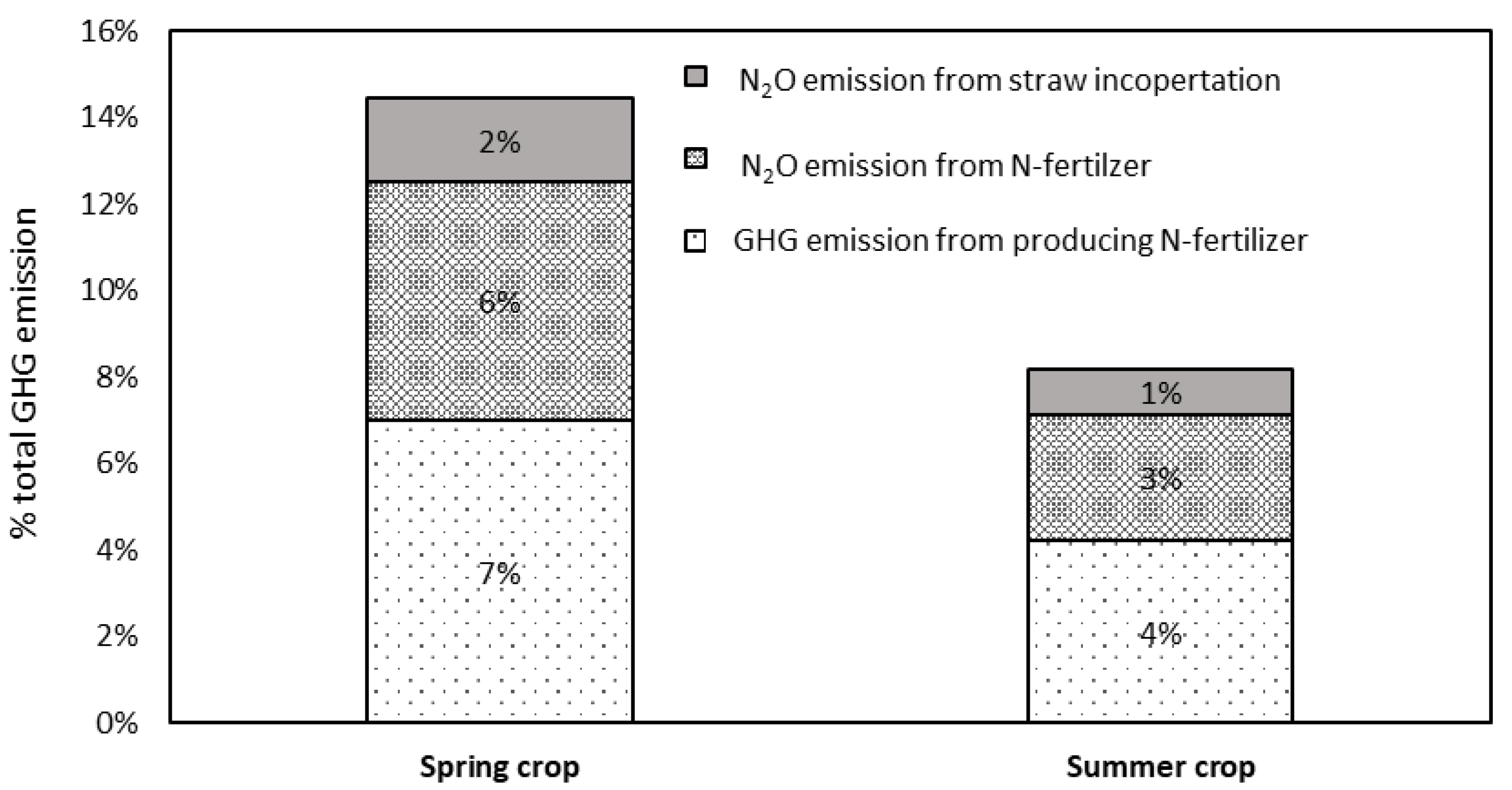 Atmosphere 16 00794 g003