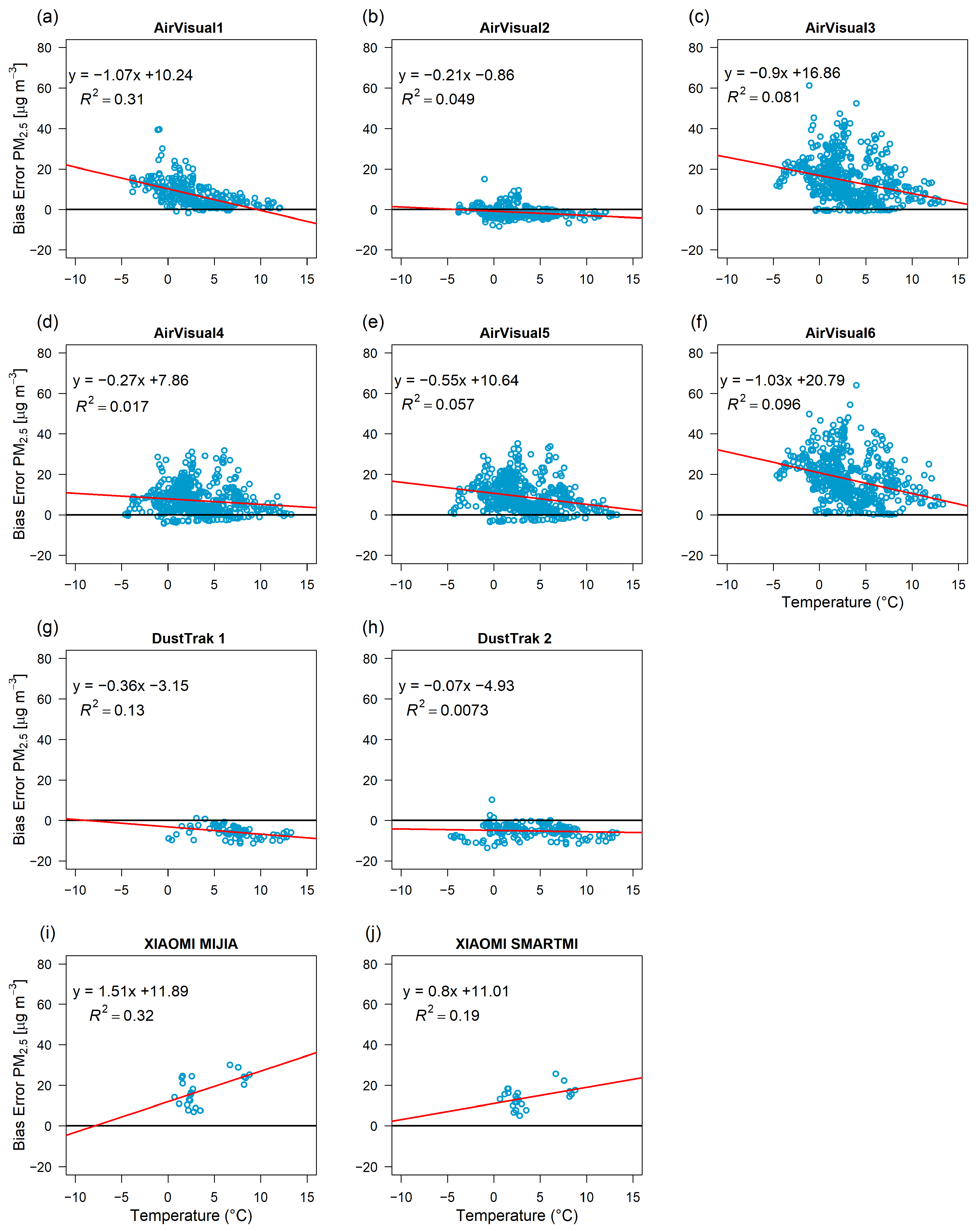 Atmosphere 16 00796 g007
