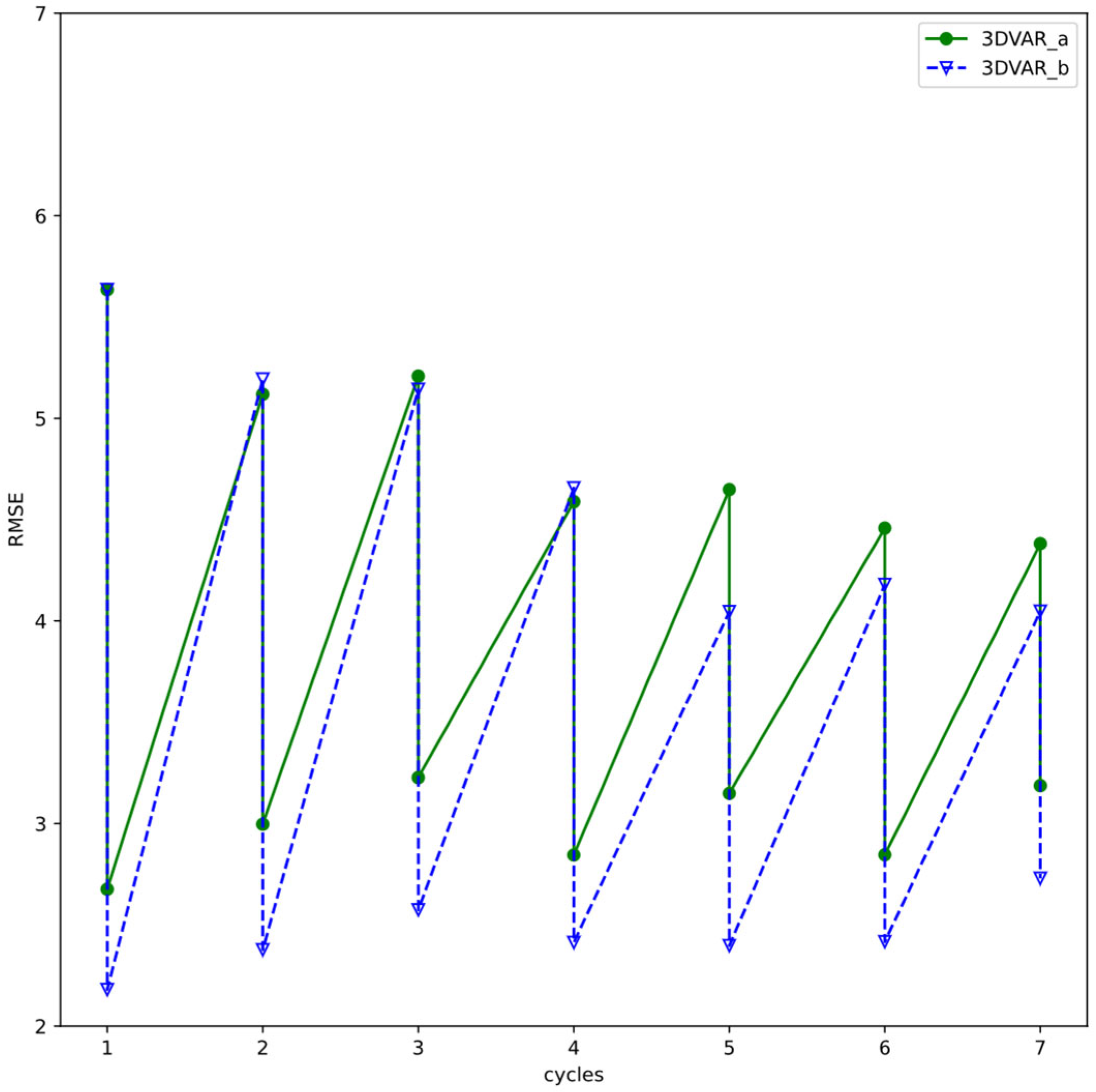 Atmosphere 16 00797 g006