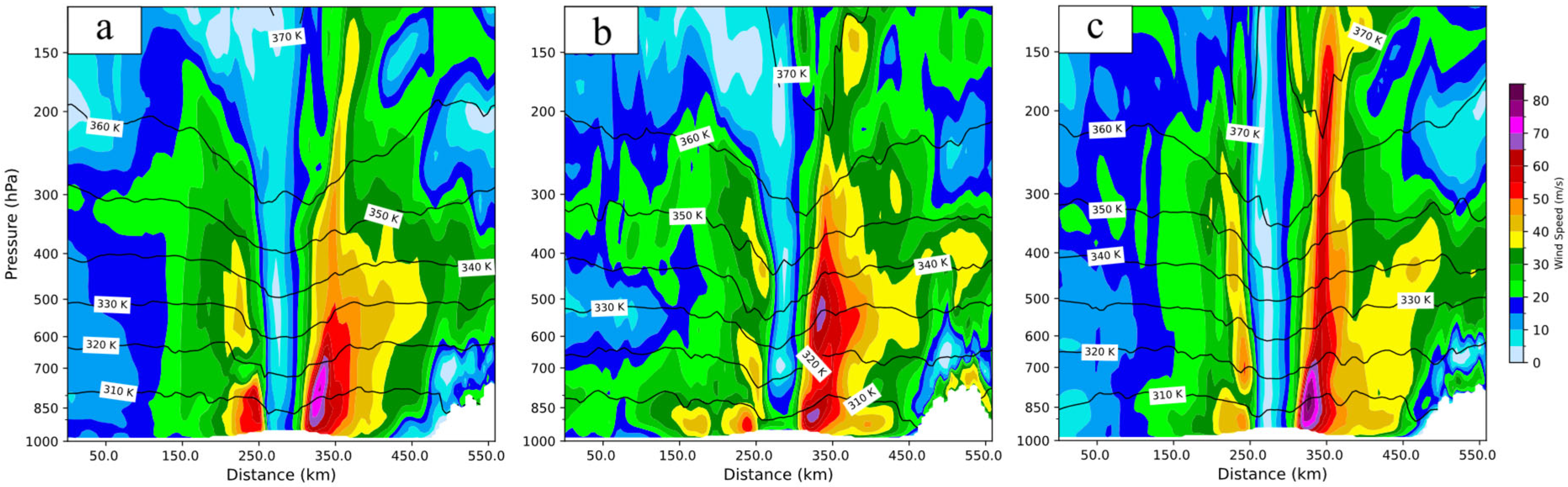 Atmosphere 16 00797 g008
