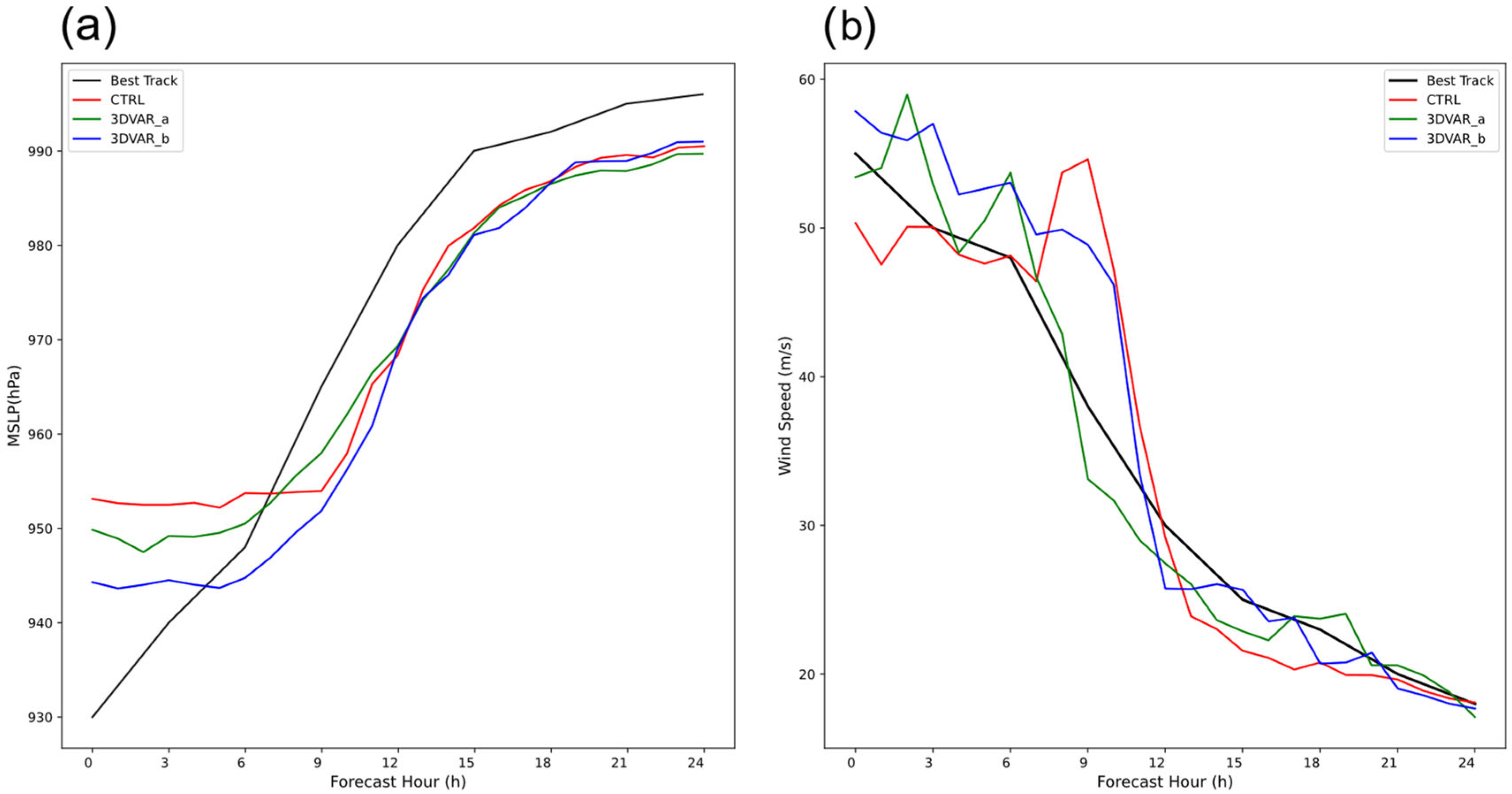 Atmosphere 16 00797 g010