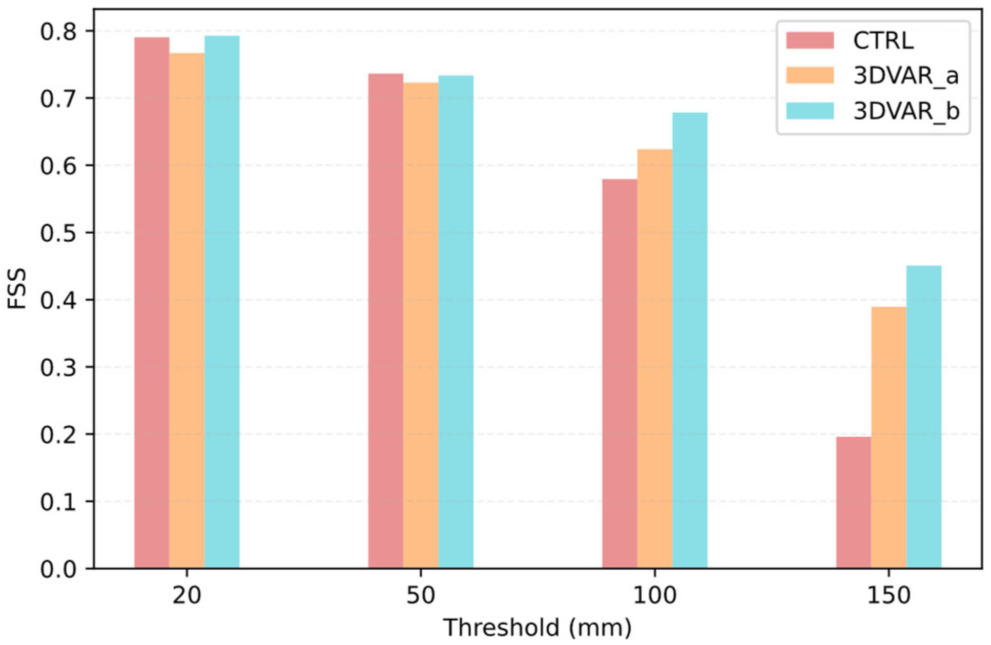 Atmosphere 16 00797 g012