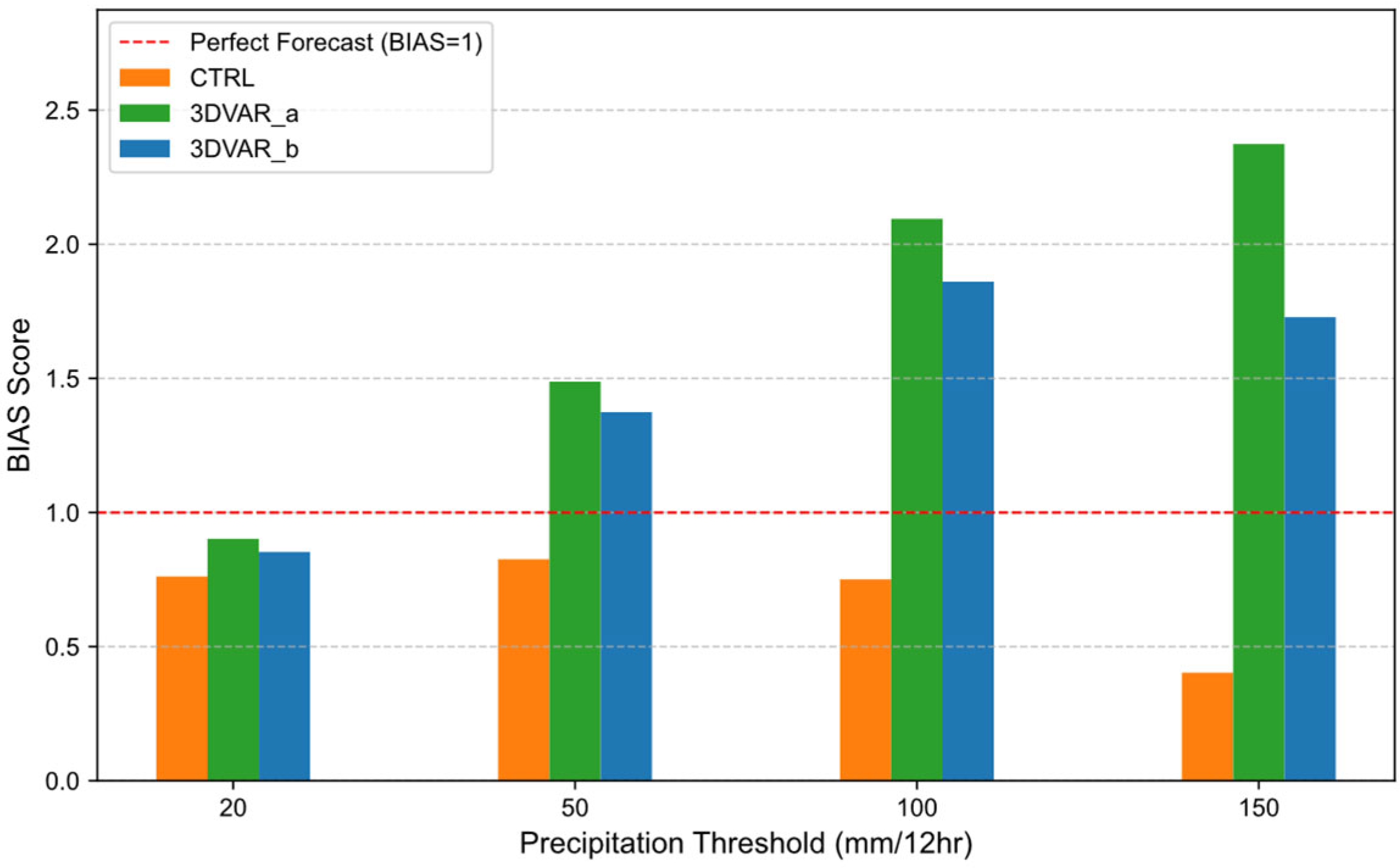 Atmosphere 16 00797 g013