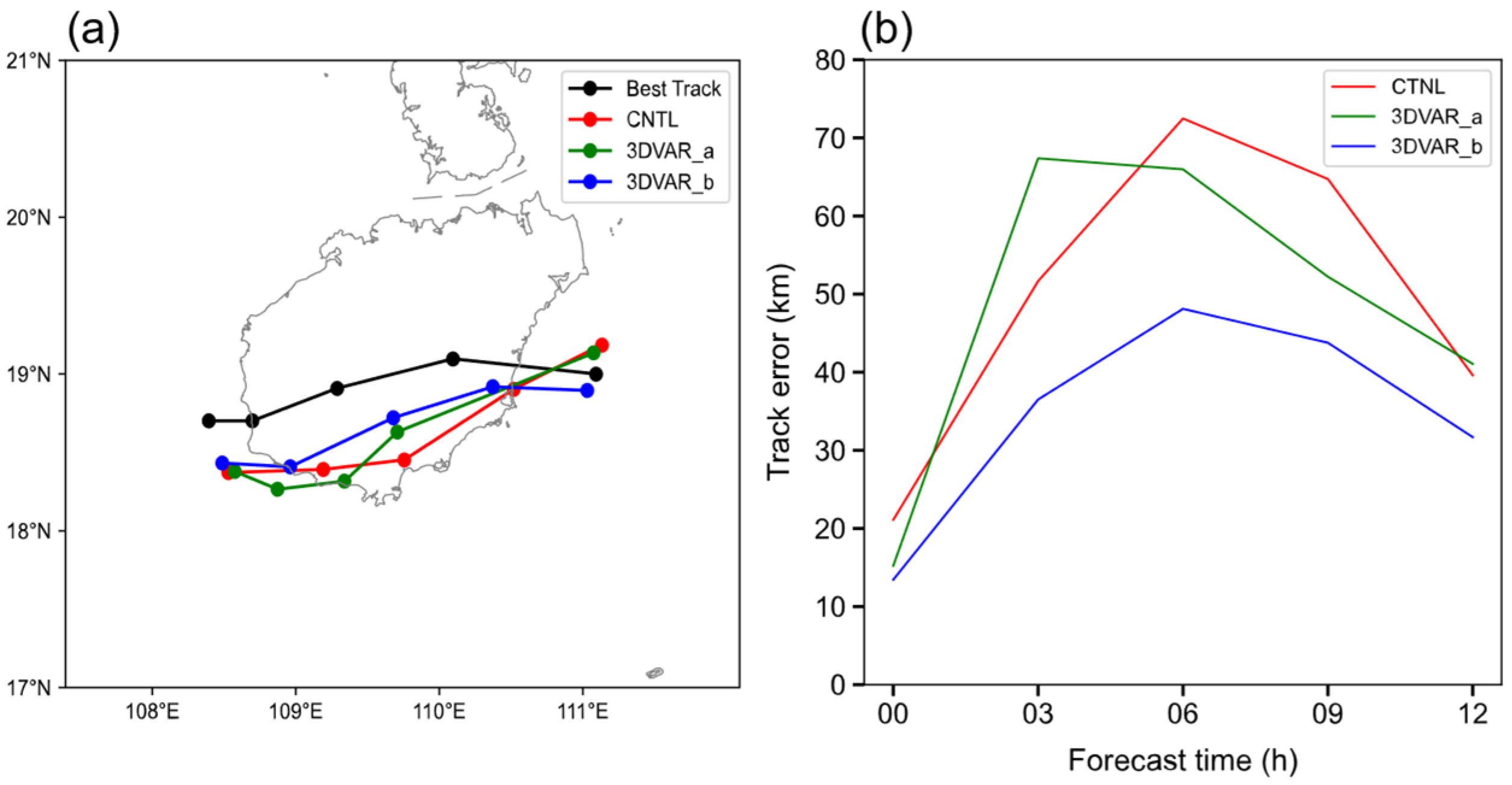 Atmosphere 16 00797 g014
