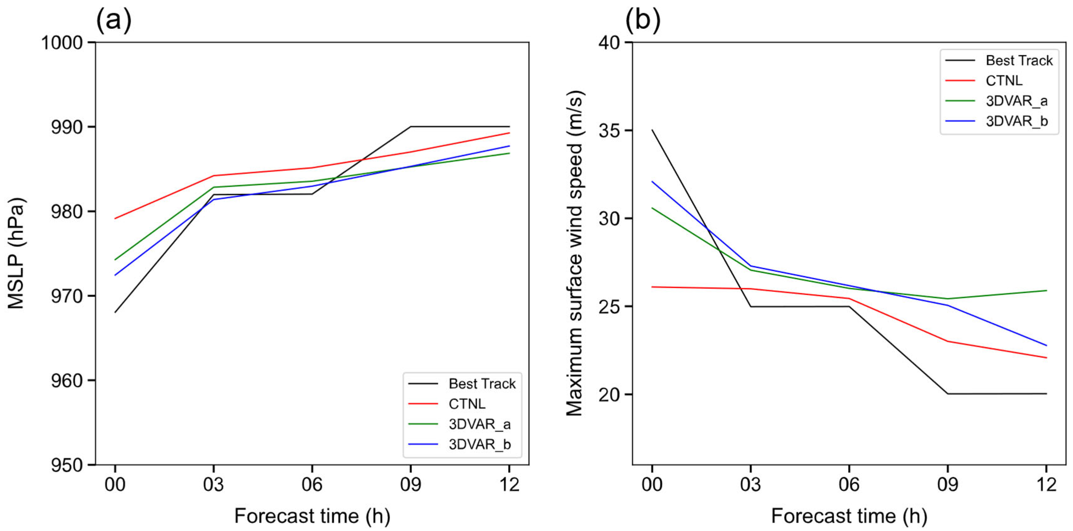 Atmosphere 16 00797 g015