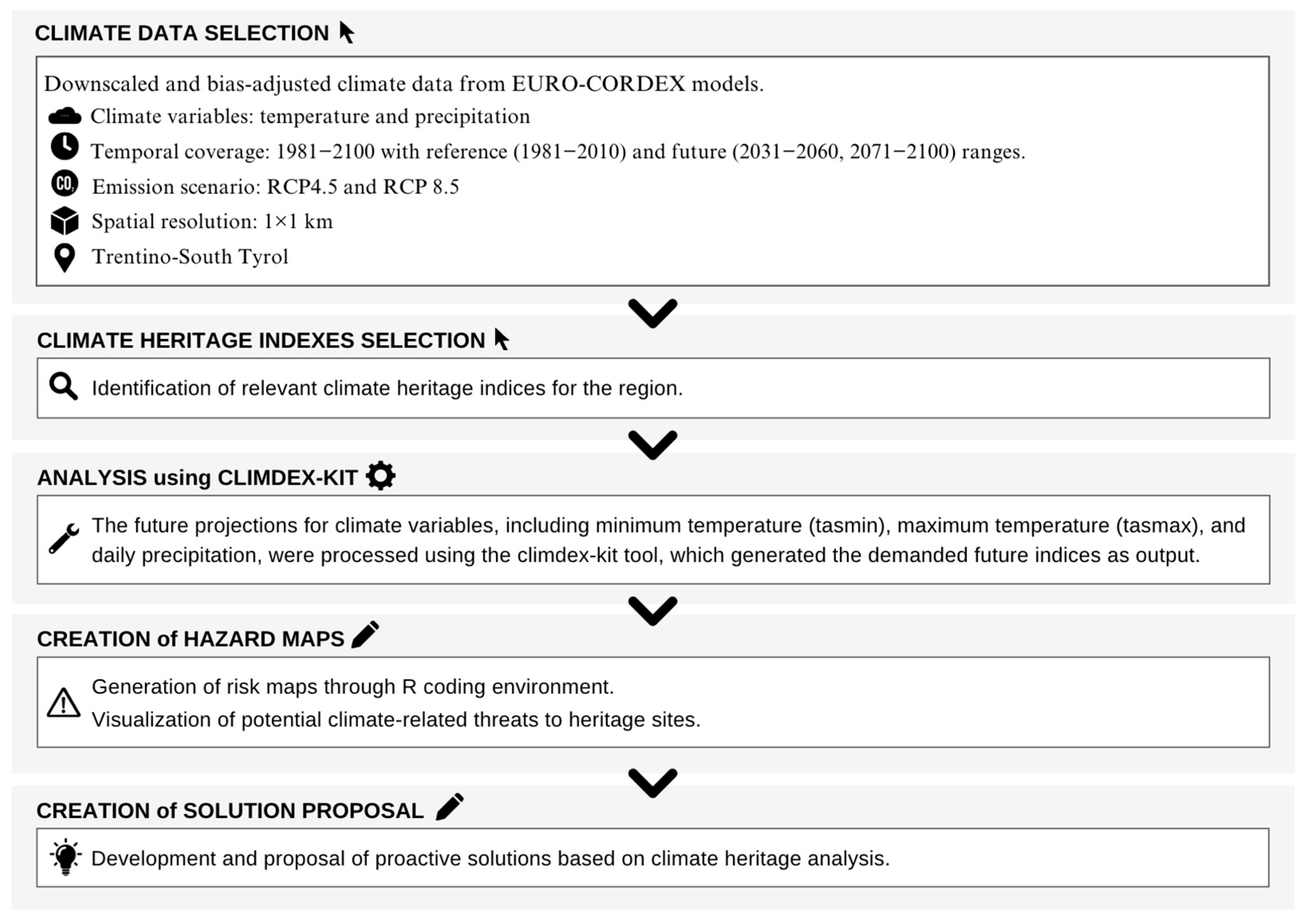 Atmosphere 16 00799 g001