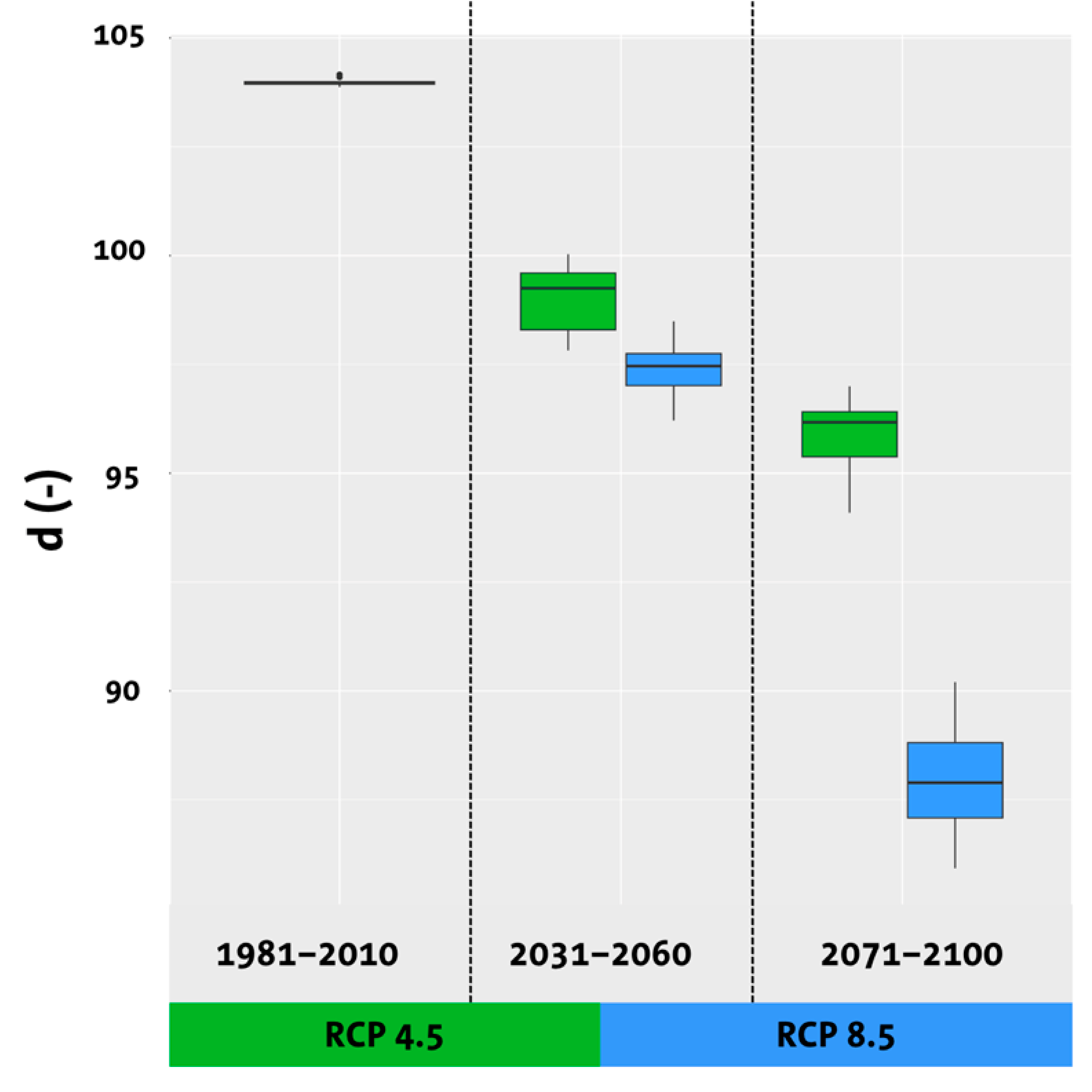Atmosphere 16 00799 g004