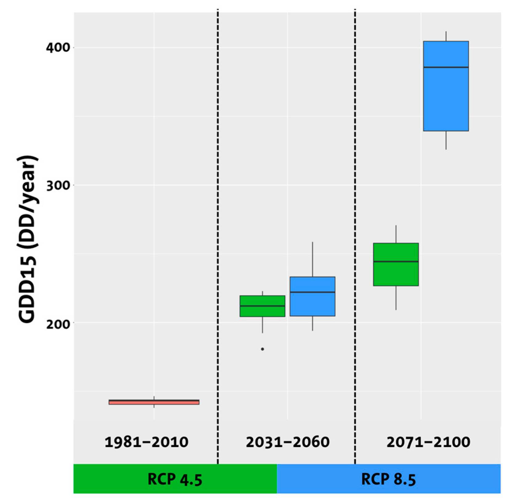 Atmosphere 16 00799 g008