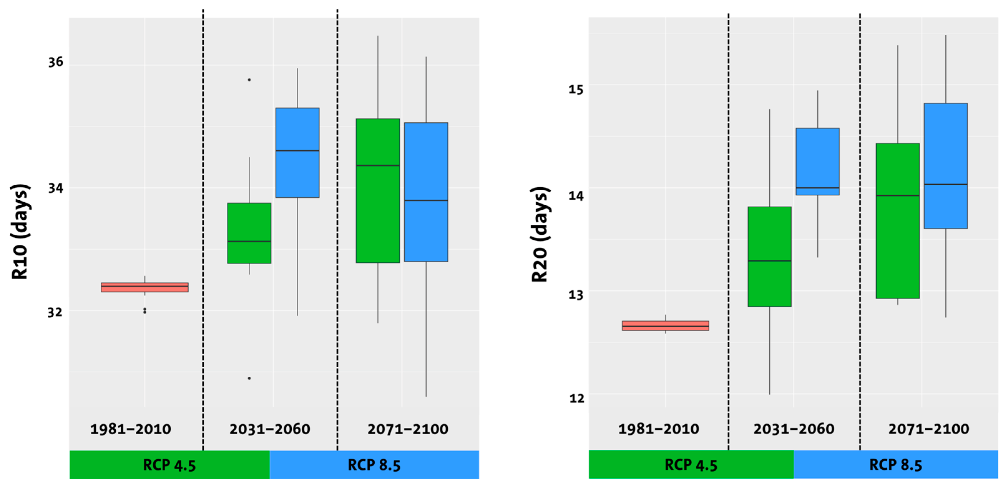 Atmosphere 16 00799 g010