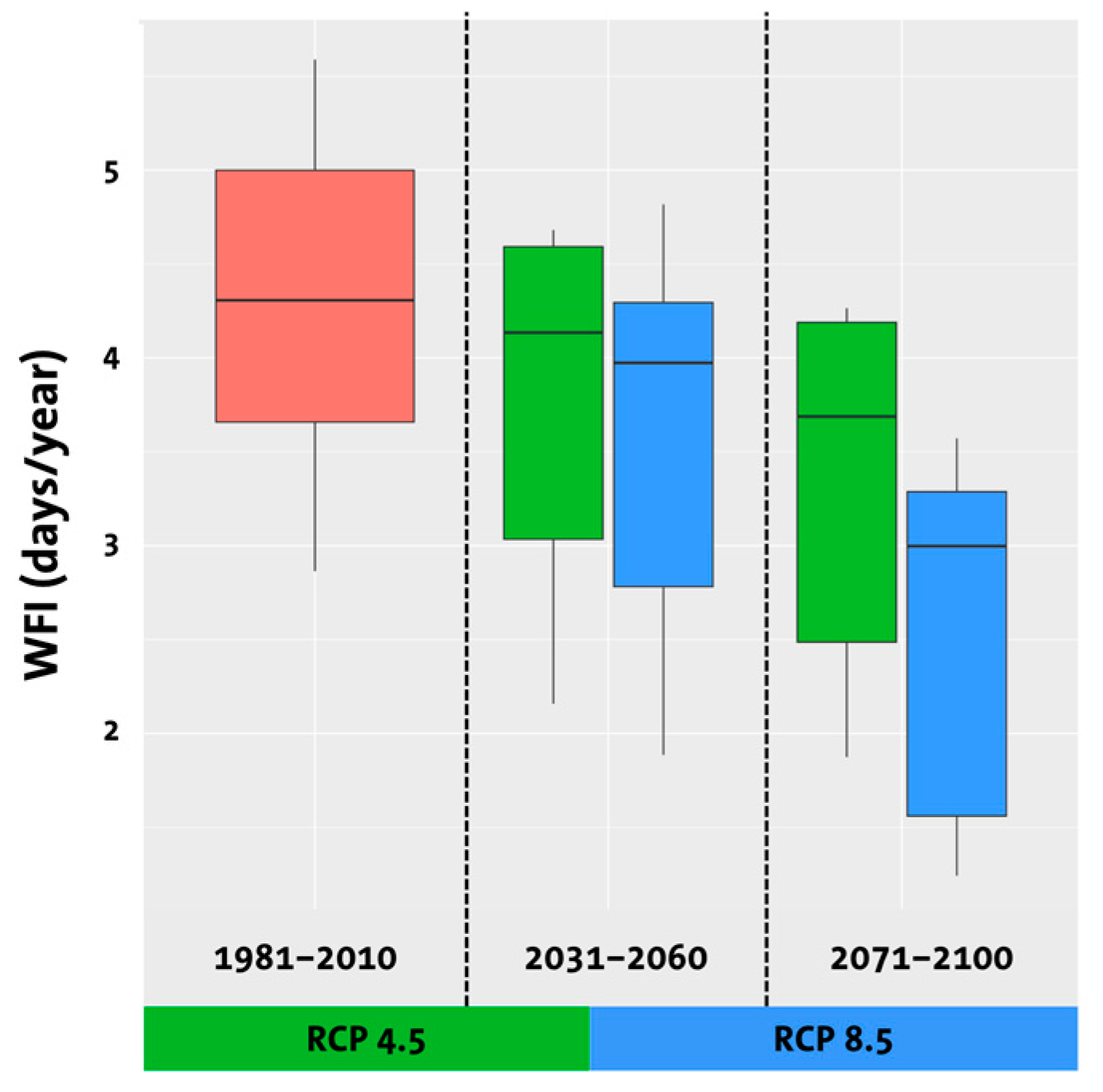 Atmosphere 16 00799 g015