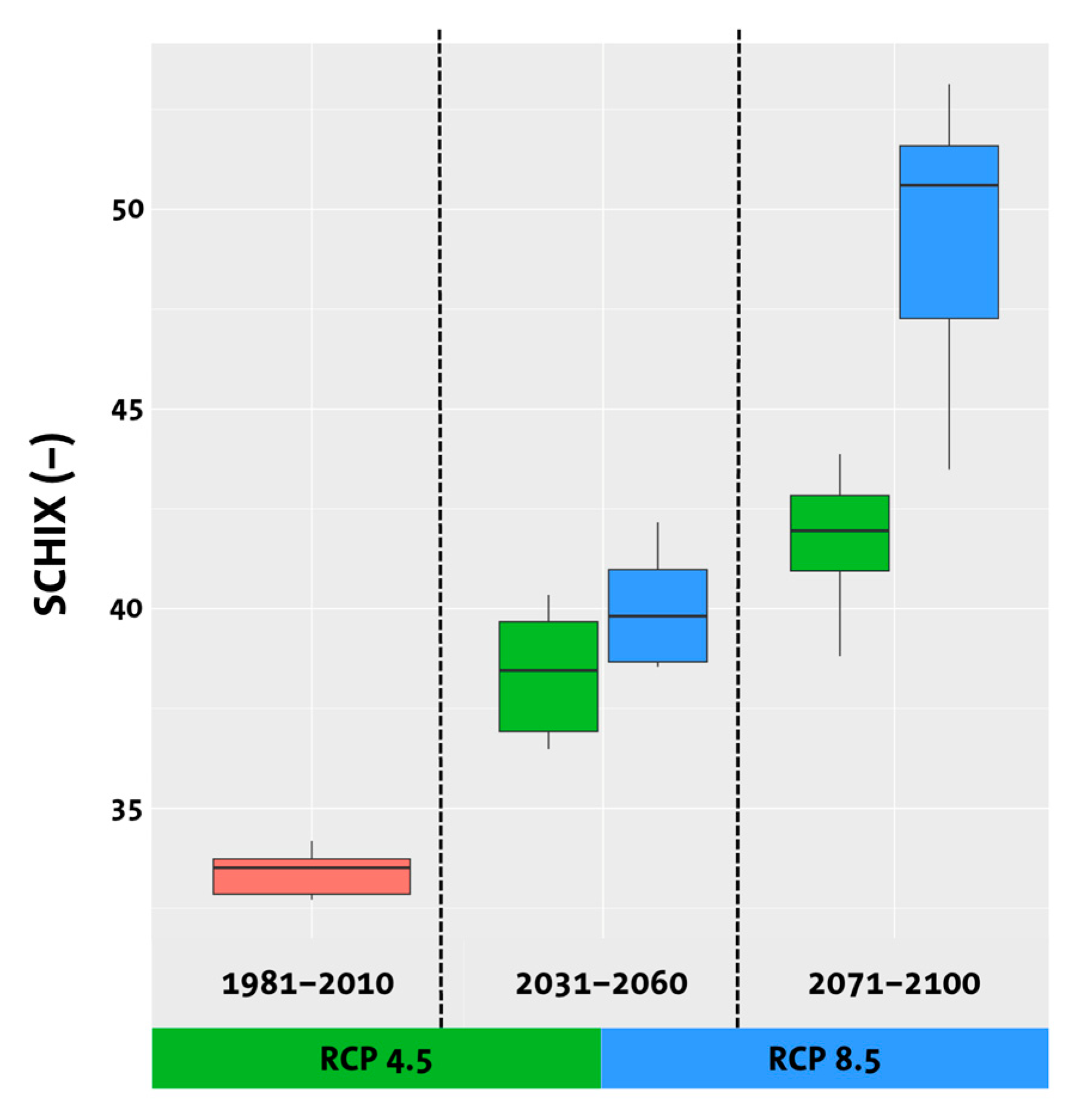 Atmosphere 16 00799 g017