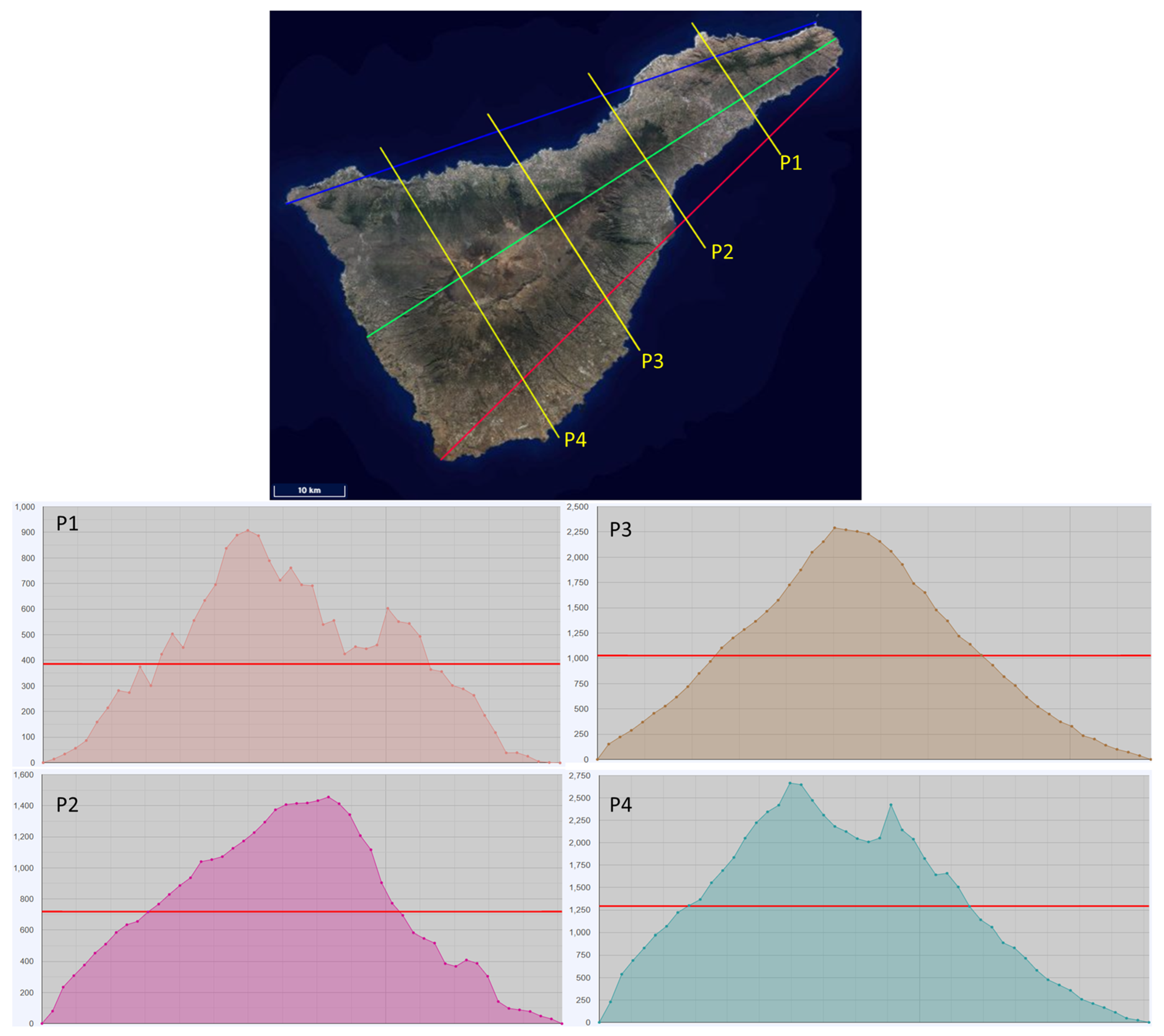 Atmosphere 16 00801 g002