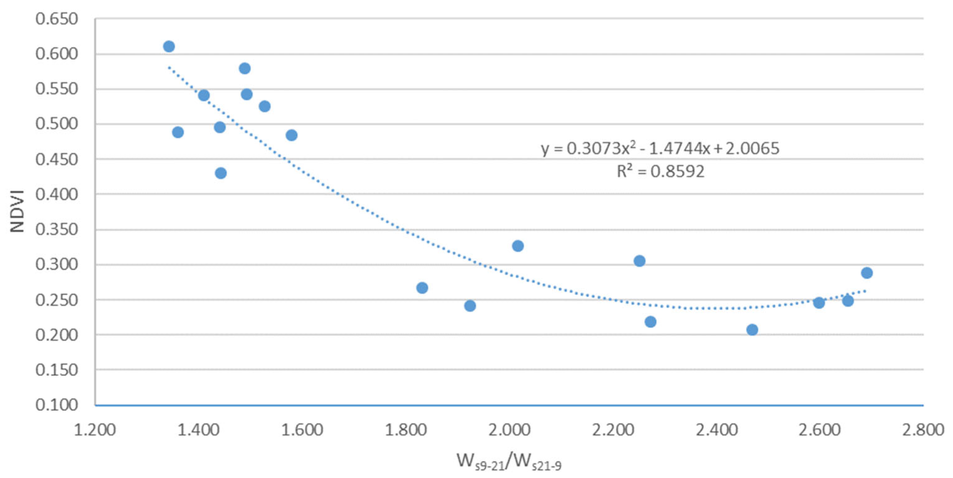 Atmosphere 16 00801 g006