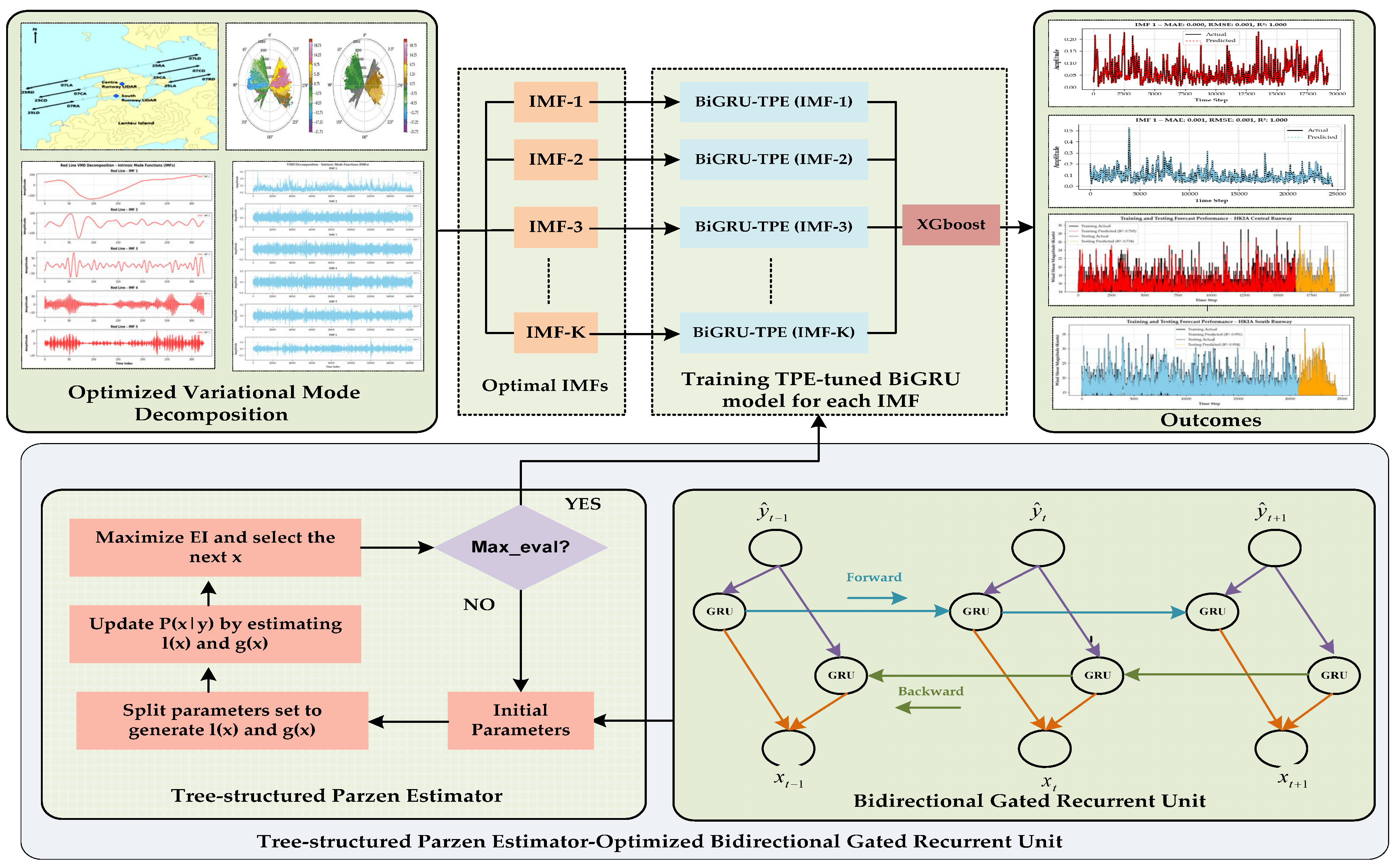 Atmosphere 16 00802 g002