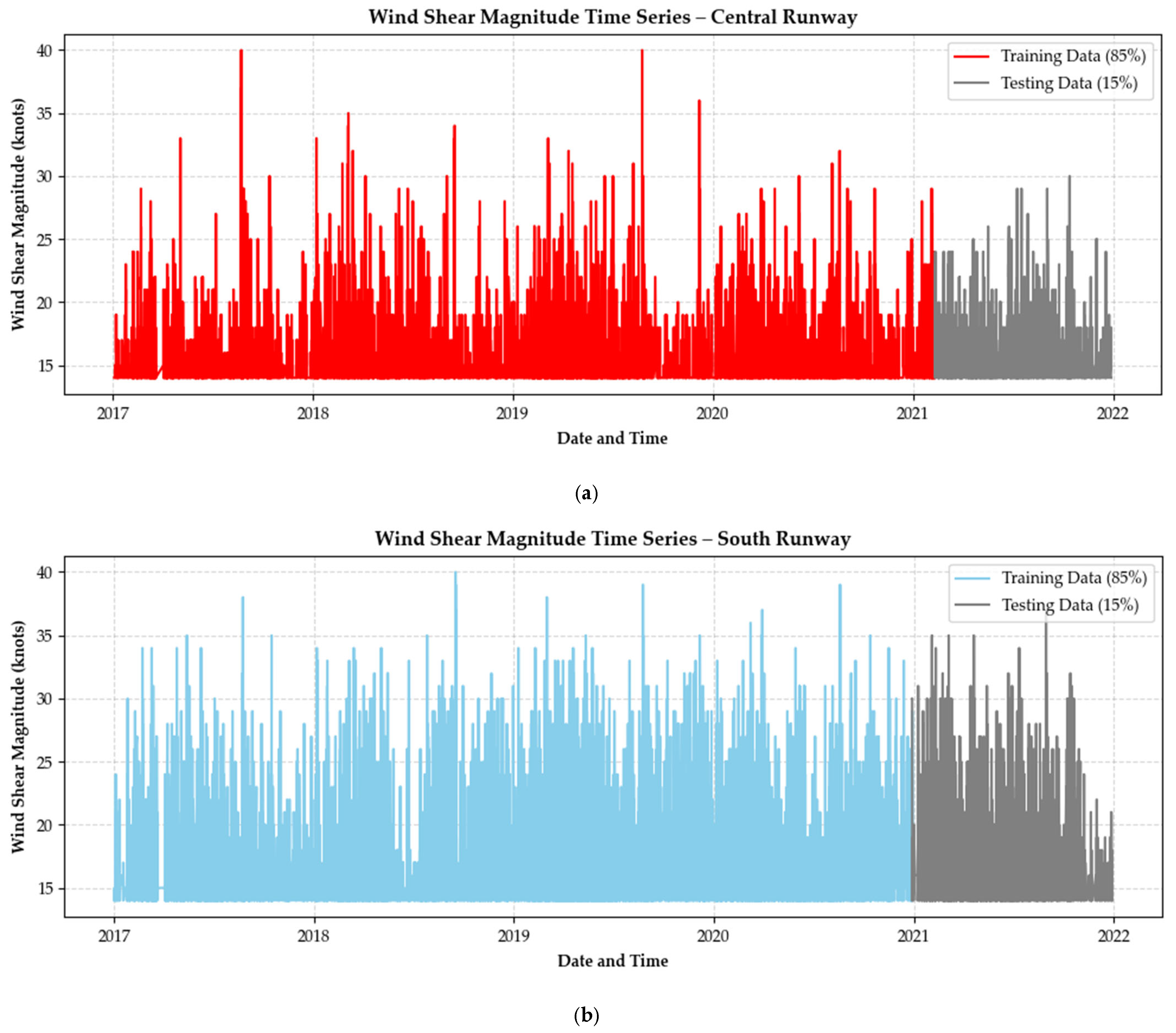 Atmosphere 16 00802 g006