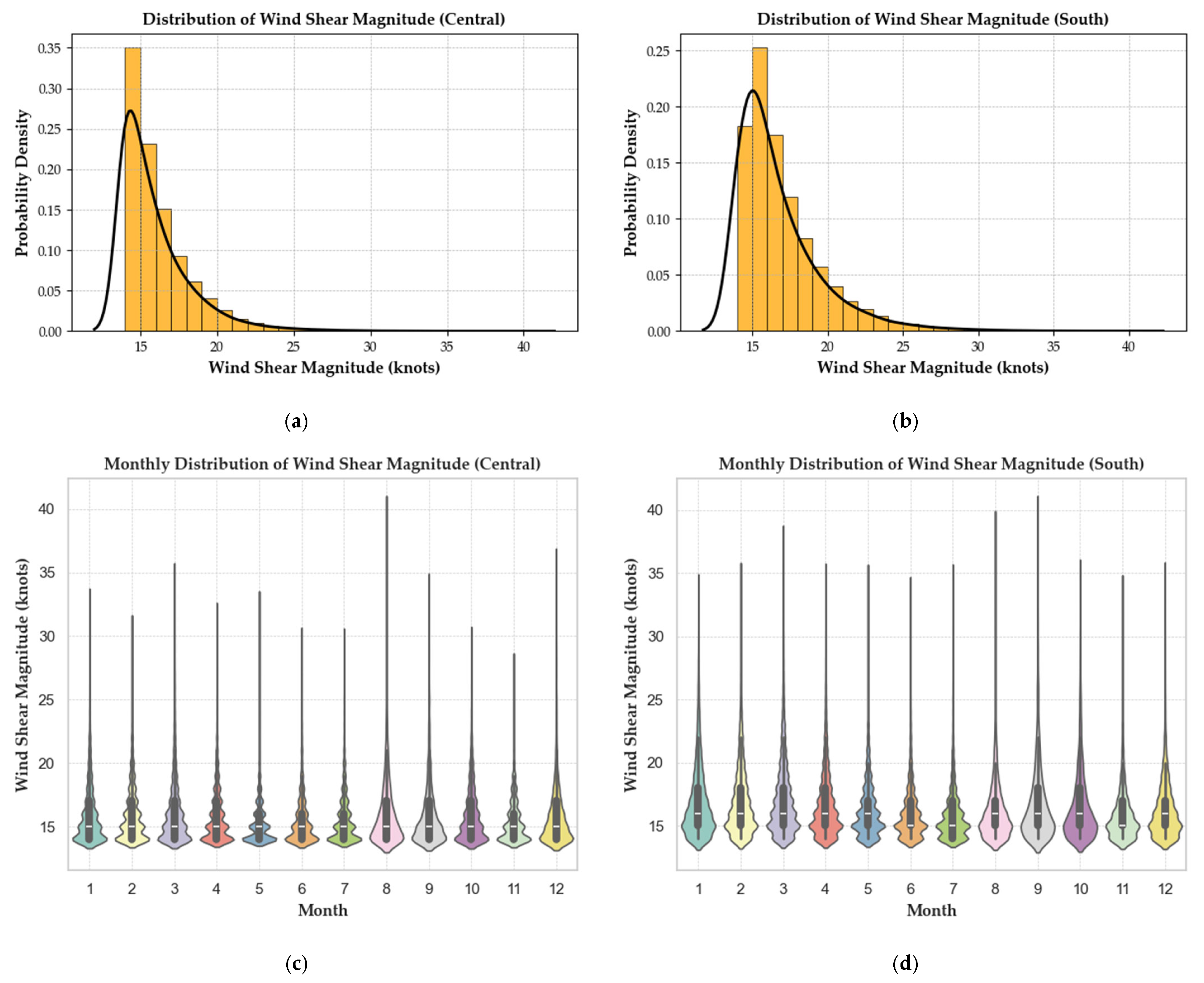 Atmosphere 16 00802 g007a