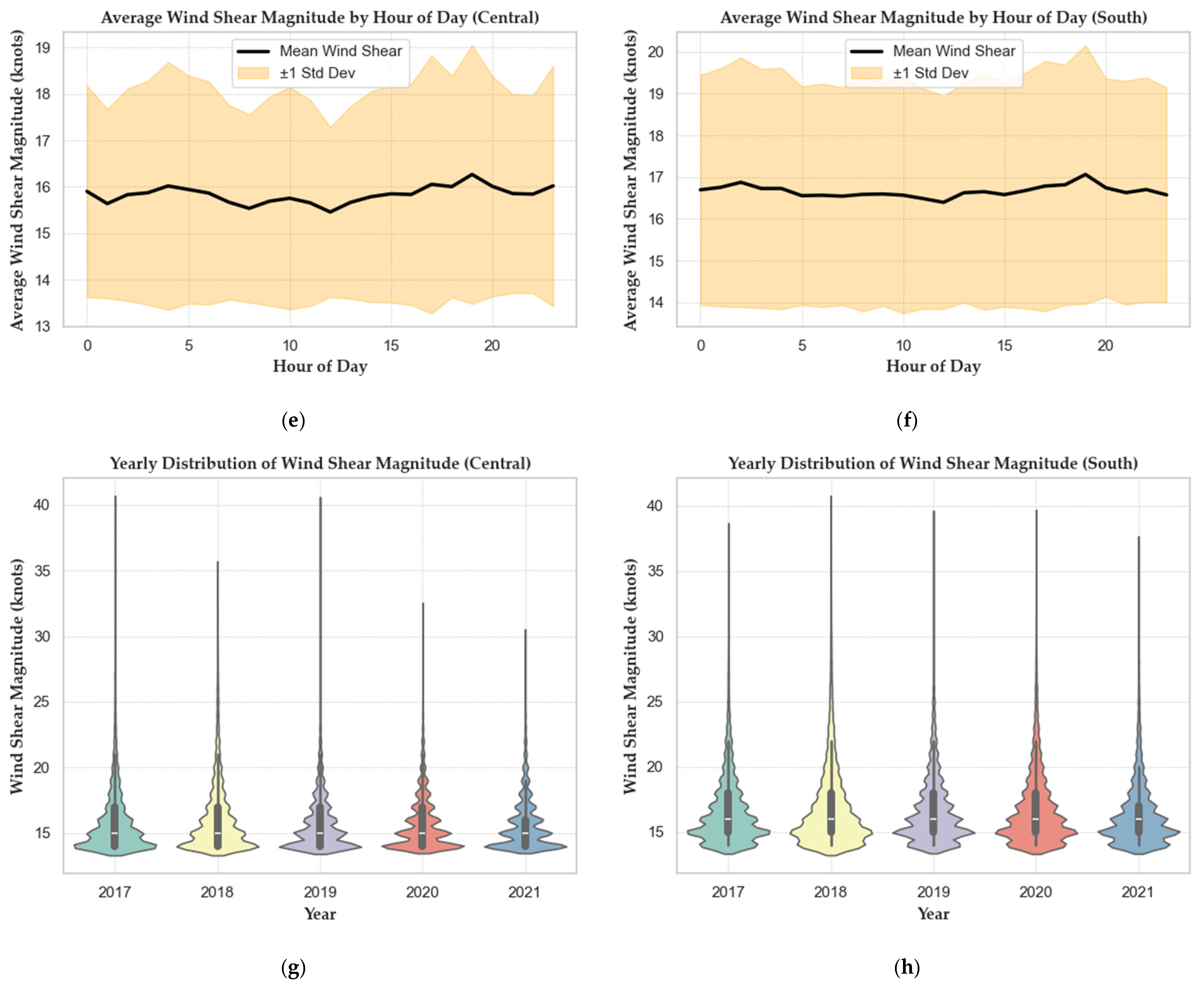 Atmosphere 16 00802 g007b