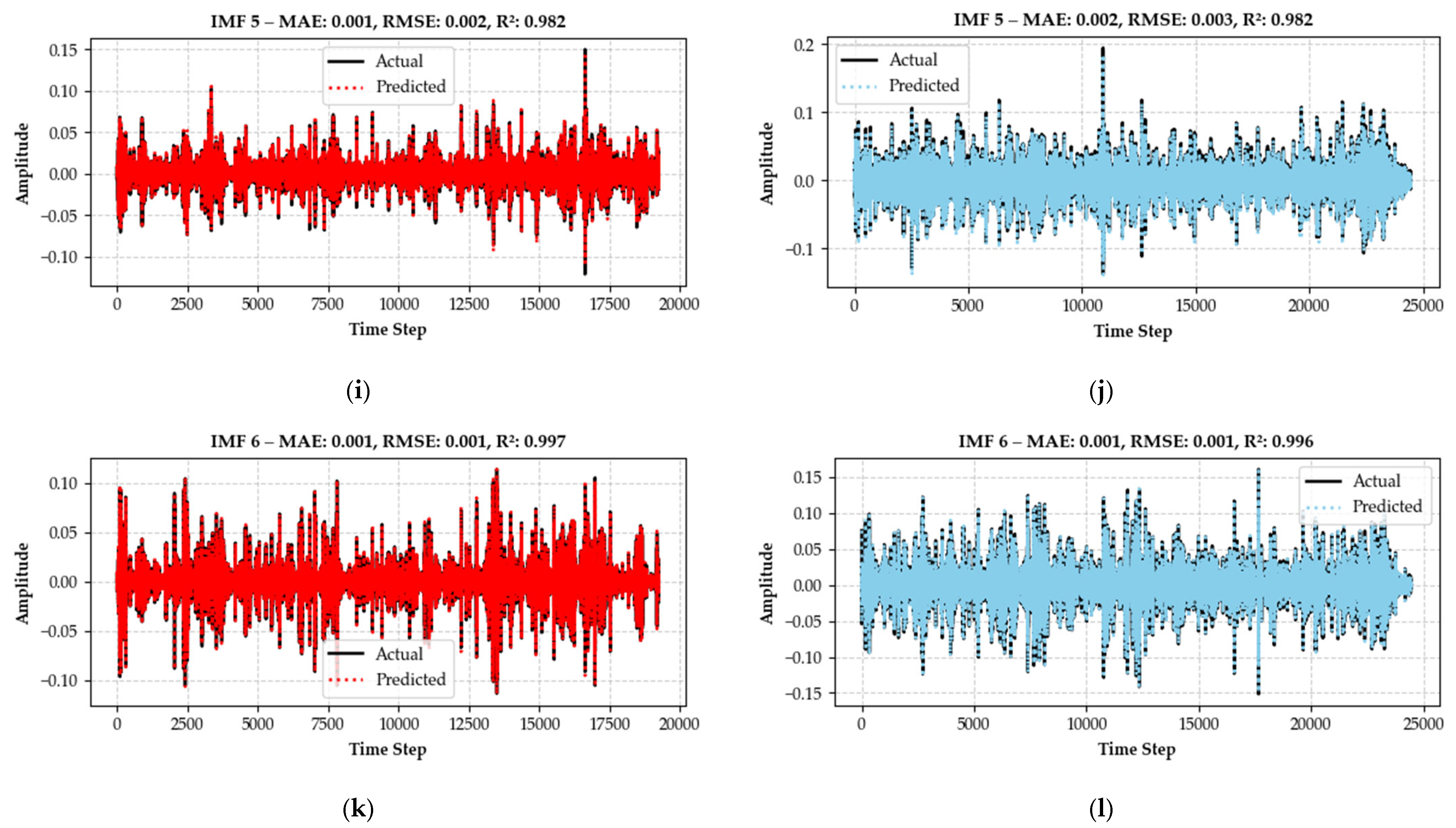 Atmosphere 16 00802 g009b