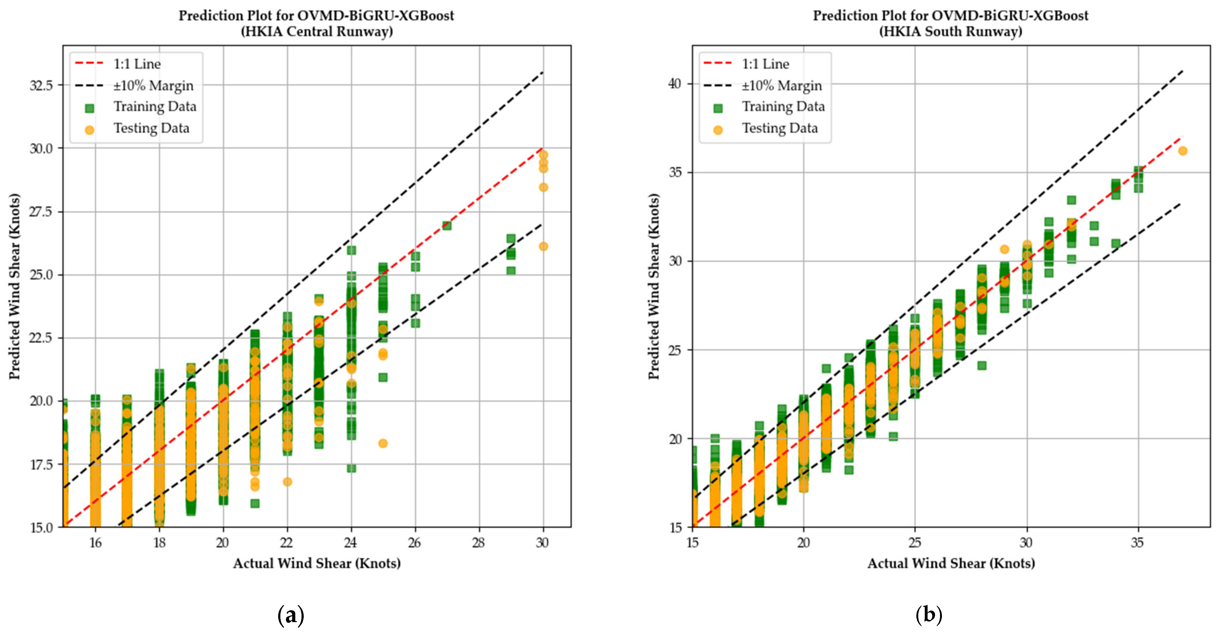 Atmosphere 16 00802 g011