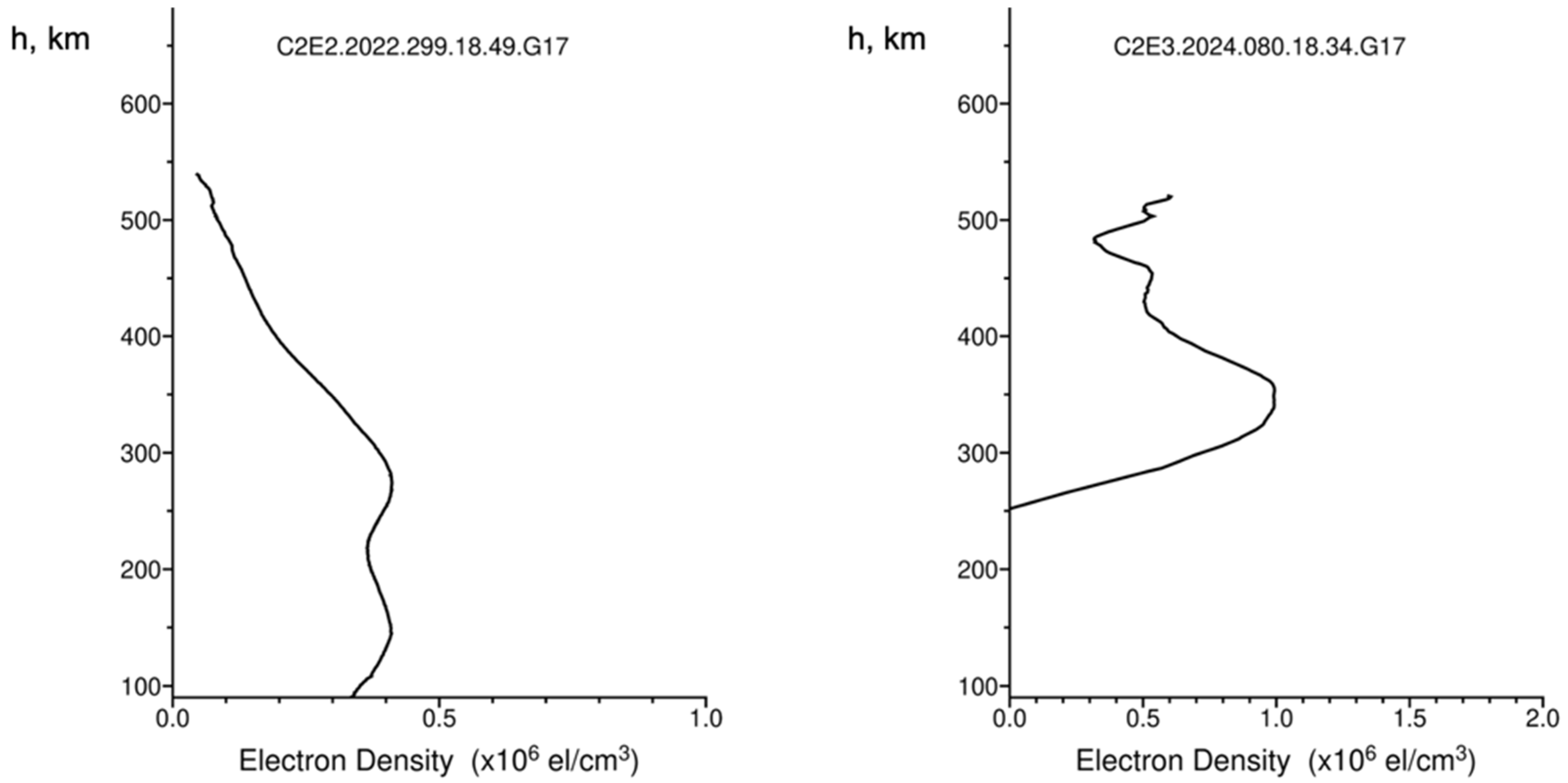Atmosphere 16 00804 g003