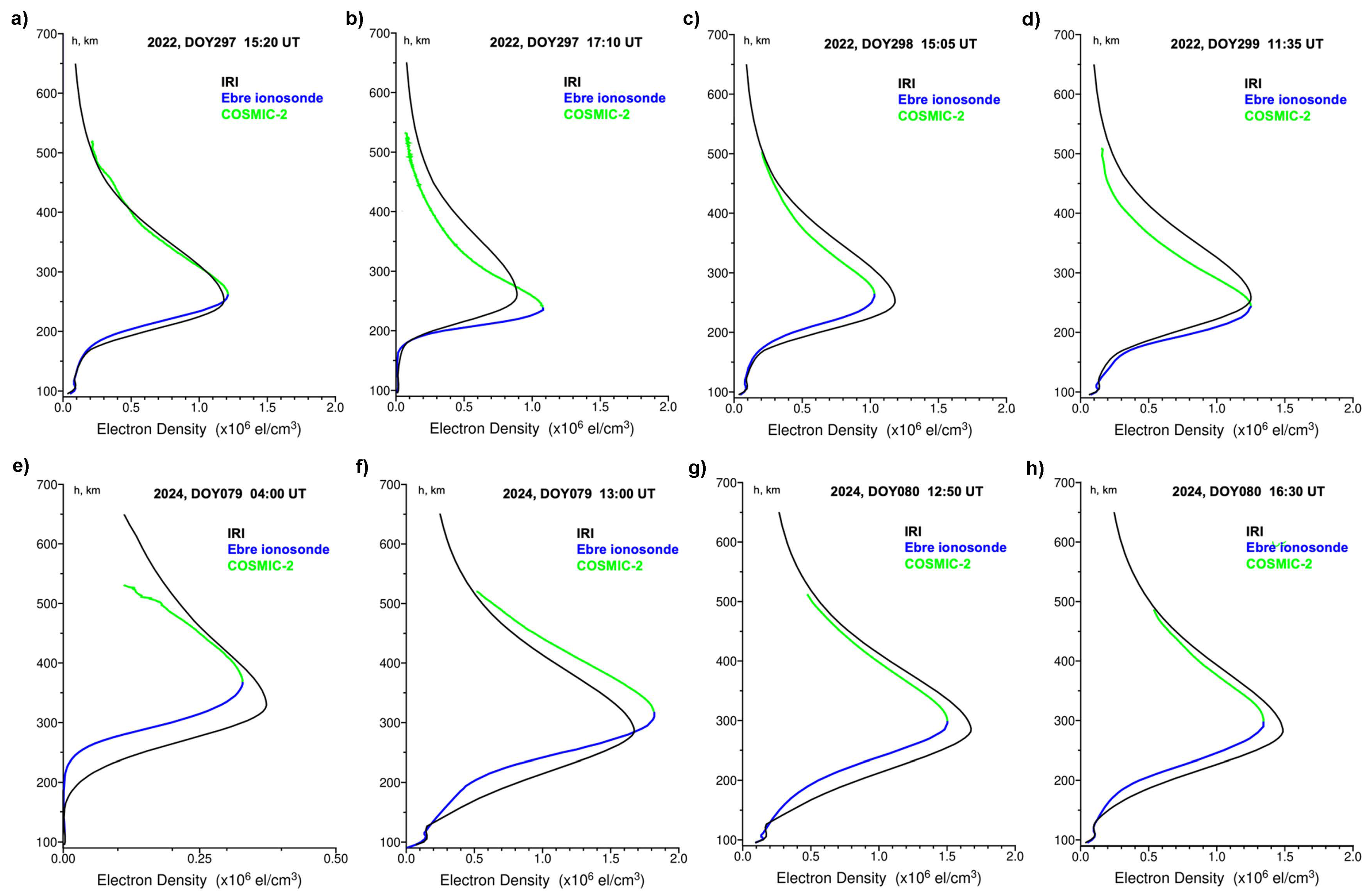 Atmosphere 16 00804 g007