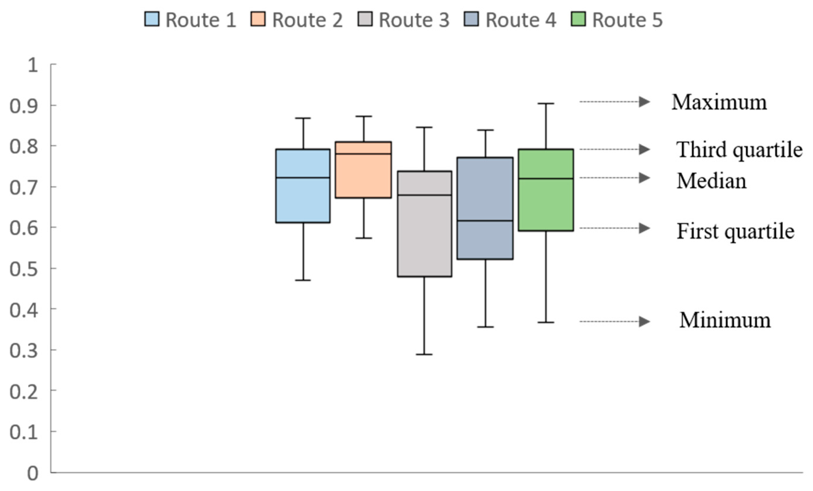 Atmosphere 16 00805 g003