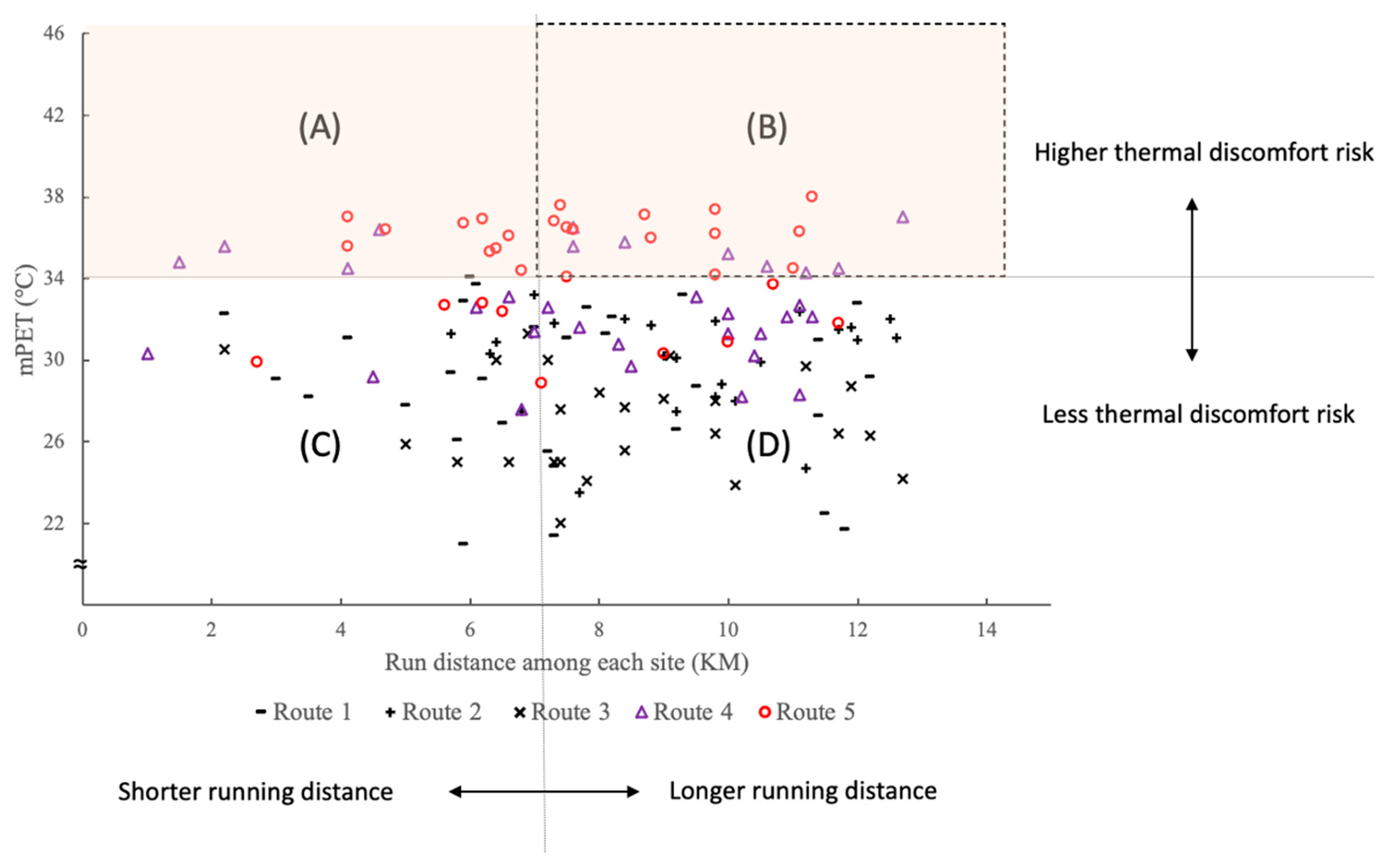 Atmosphere 16 00805 g005
