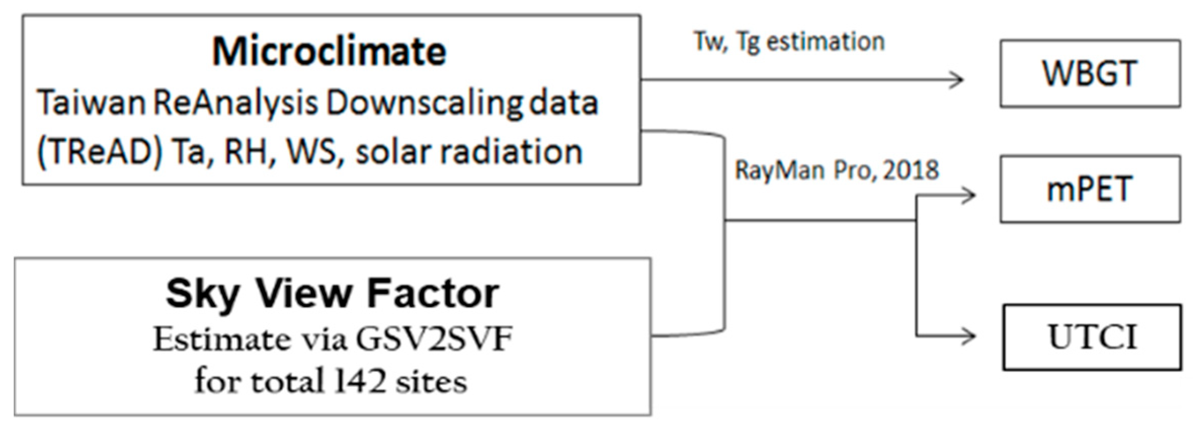 Atmosphere 16 00805 sch001