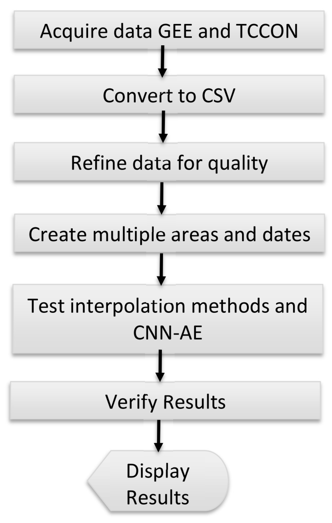 Atmosphere 16 00806 g003