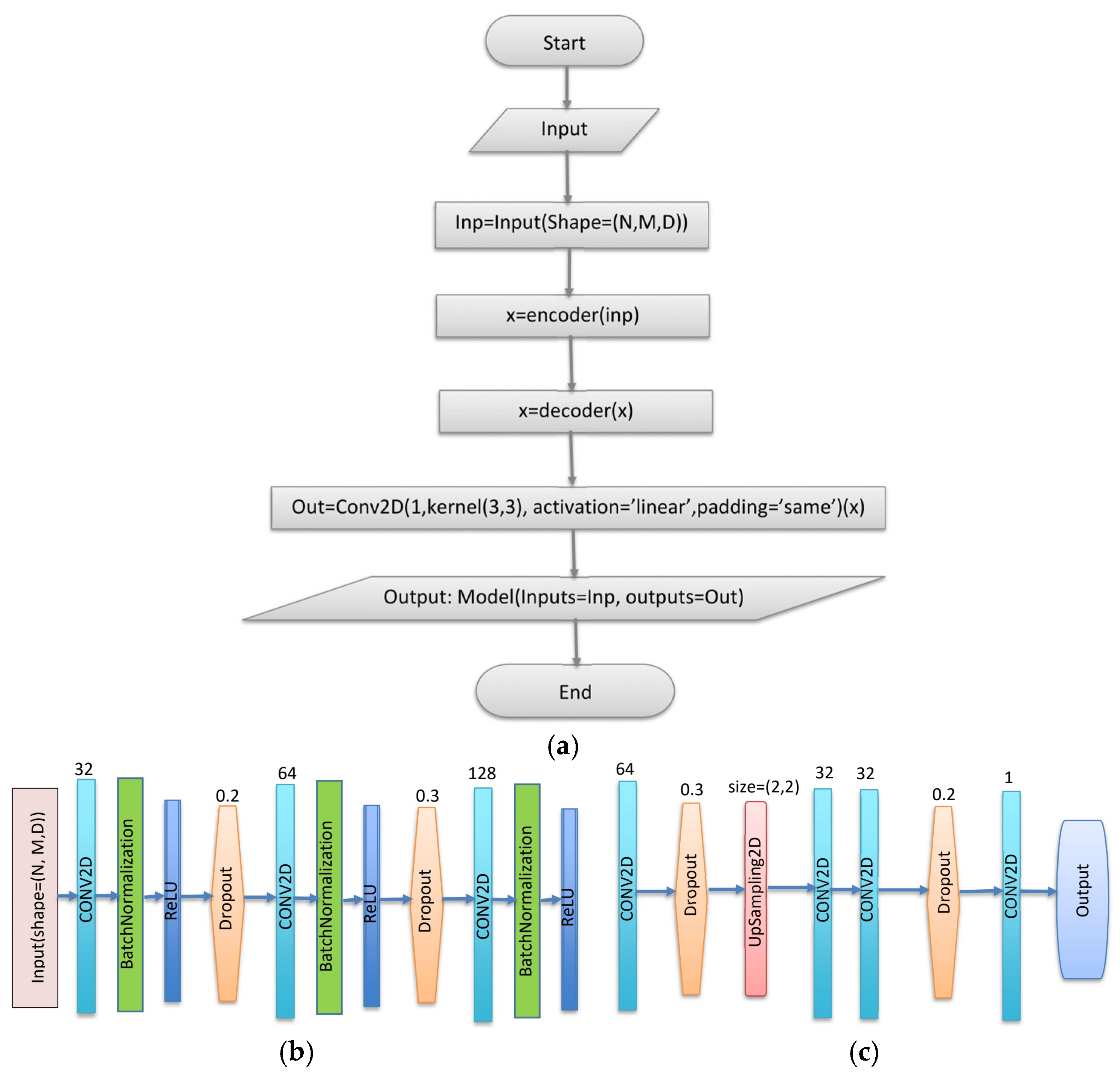 Atmosphere 16 00806 g004