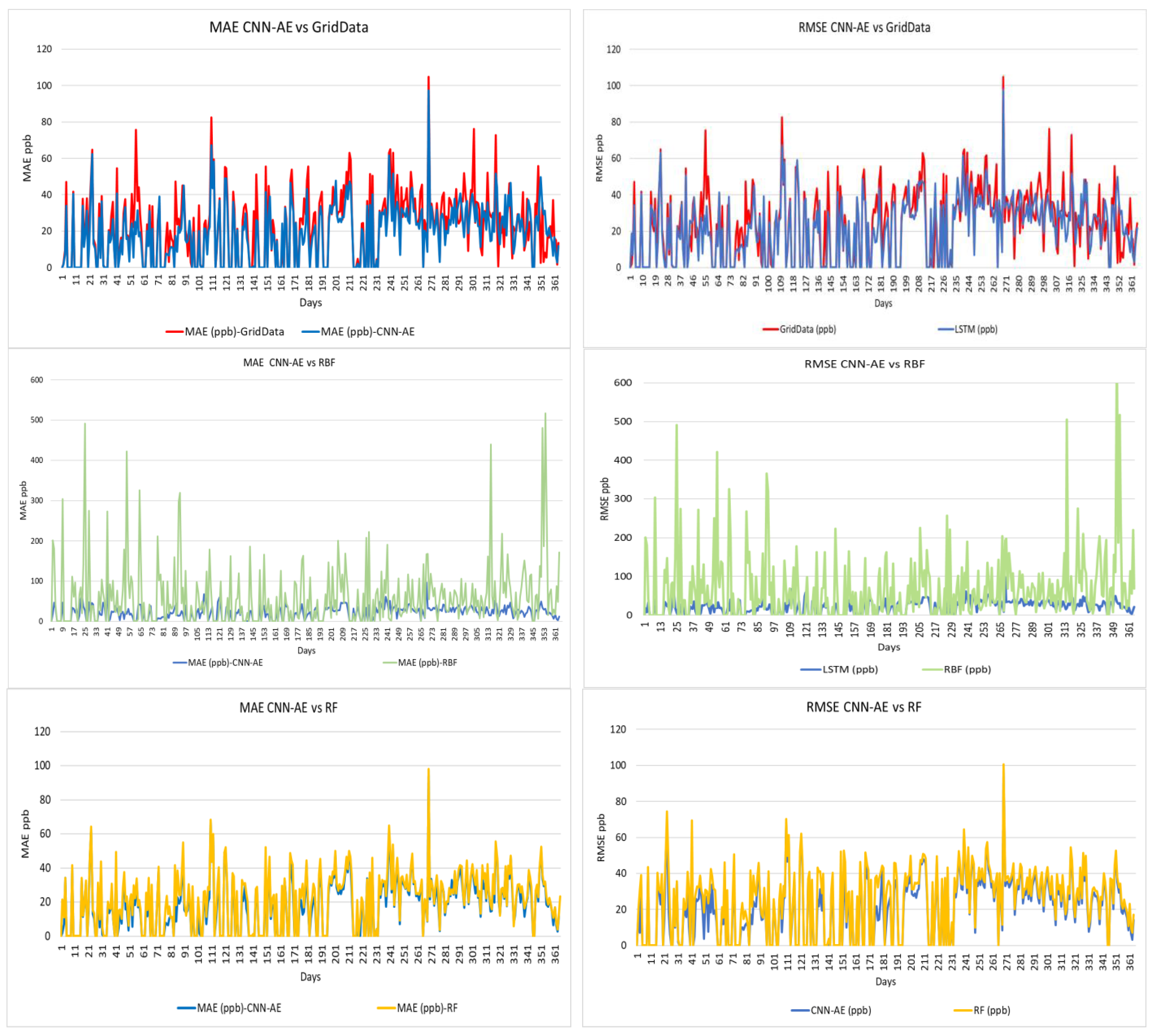 Atmosphere 16 00806 g006