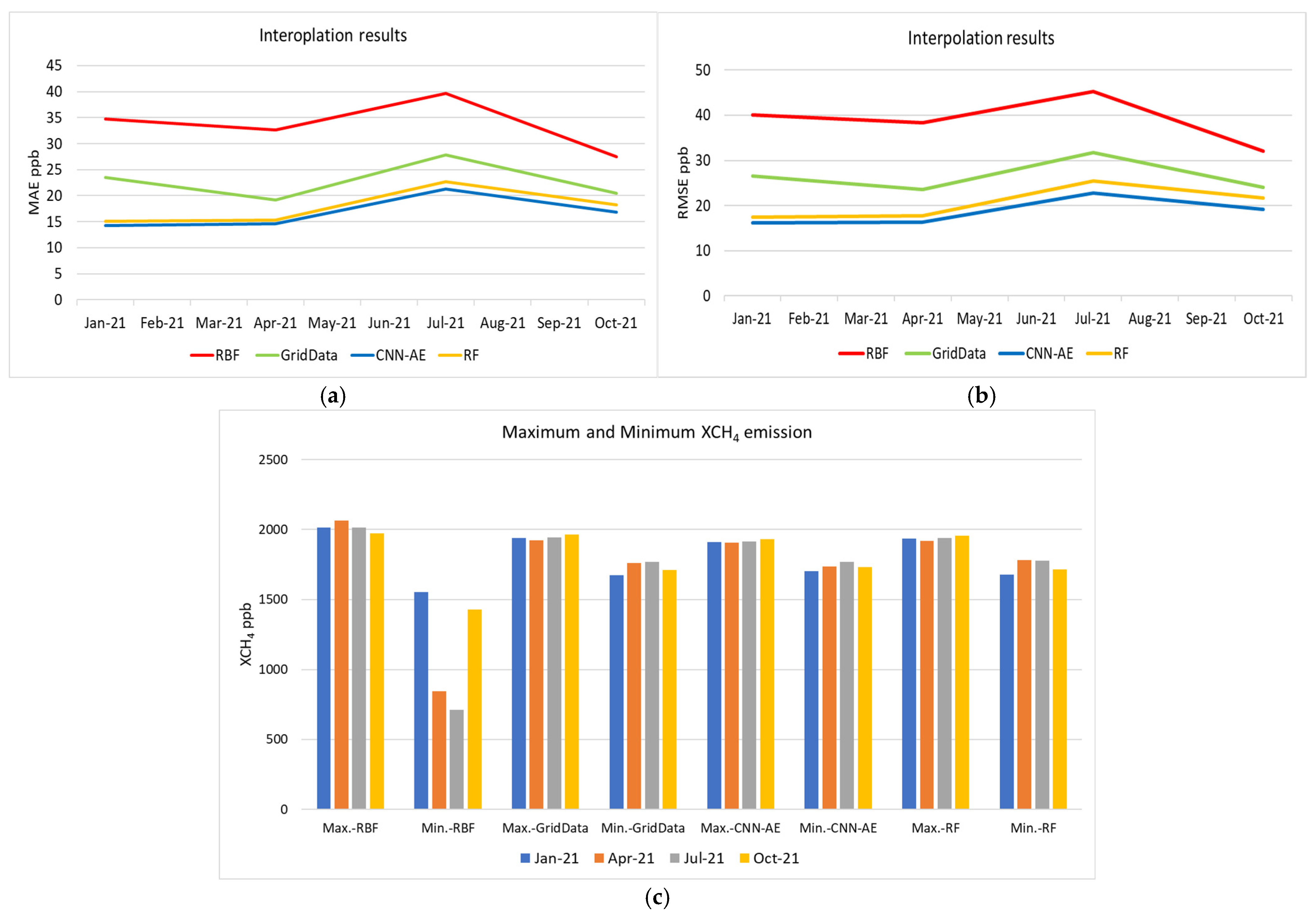 Atmosphere 16 00806 g010