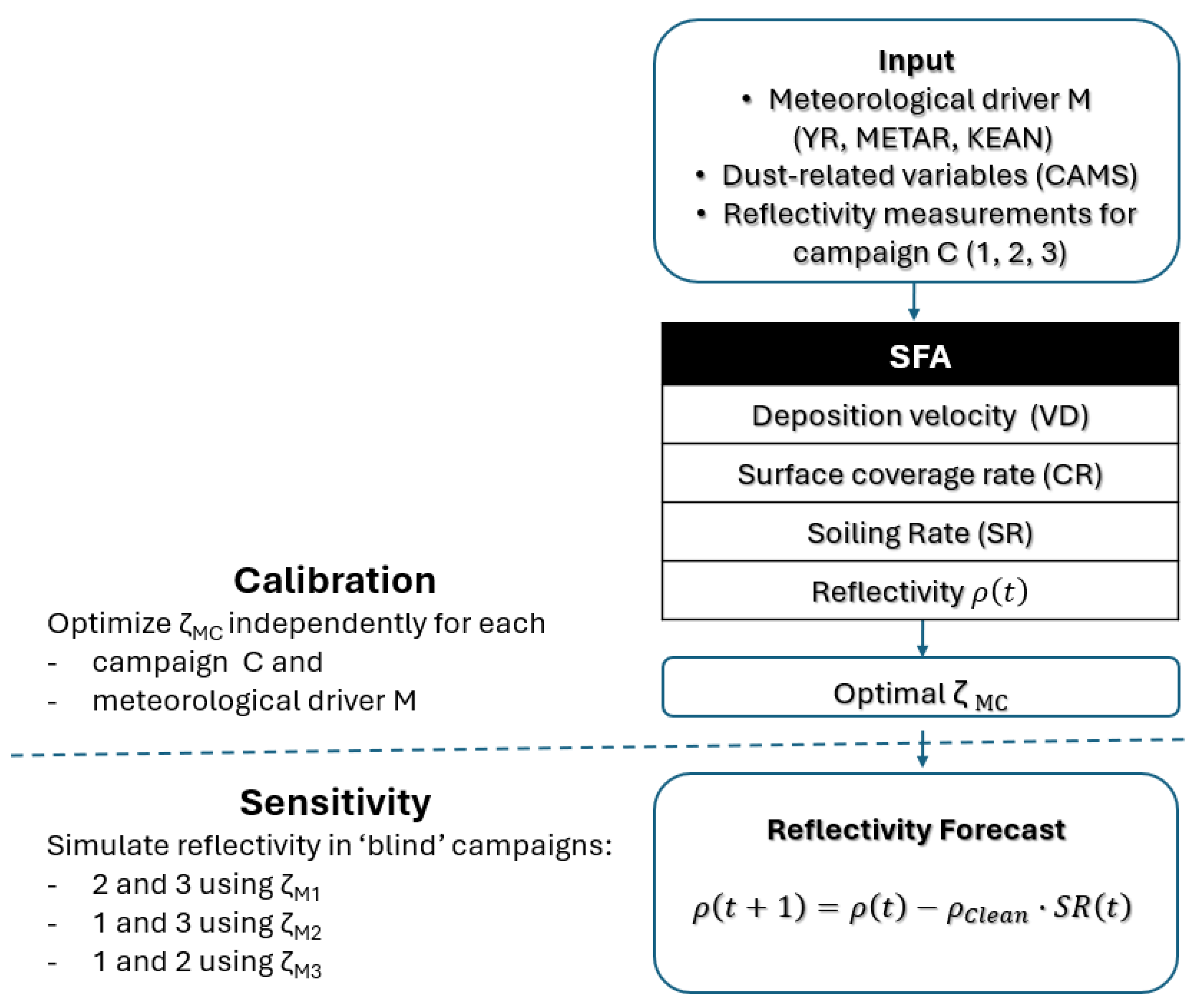 Atmosphere 16 00807 g003