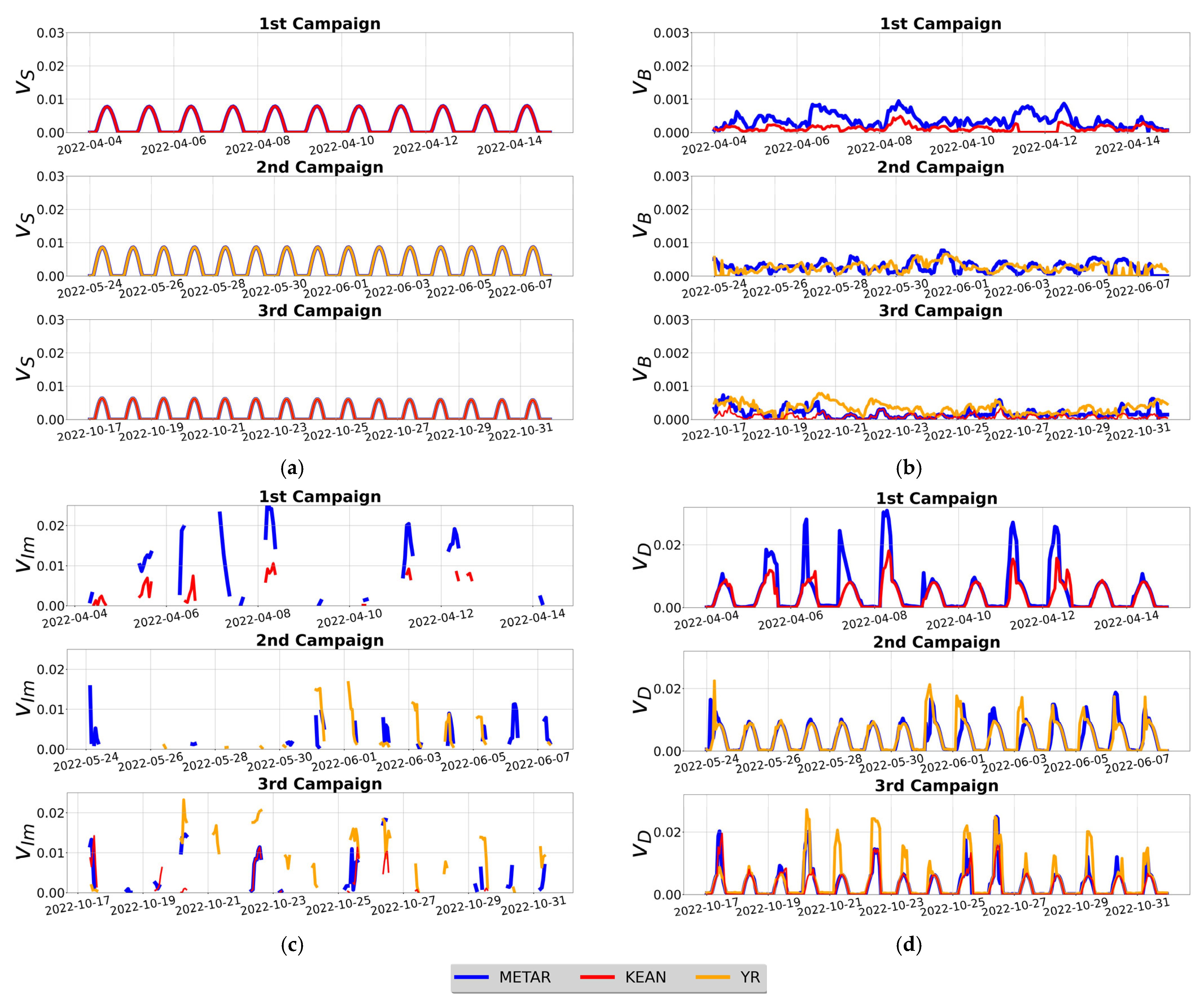 Atmosphere 16 00807 g005