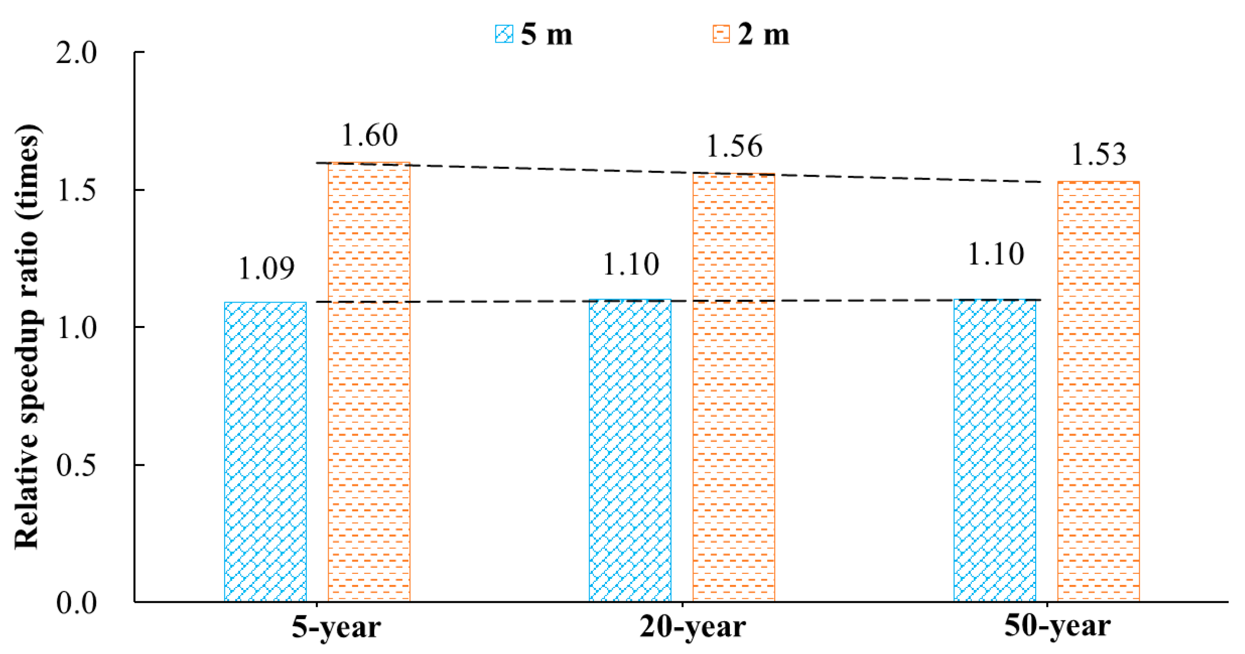 Atmosphere 16 00809 g011