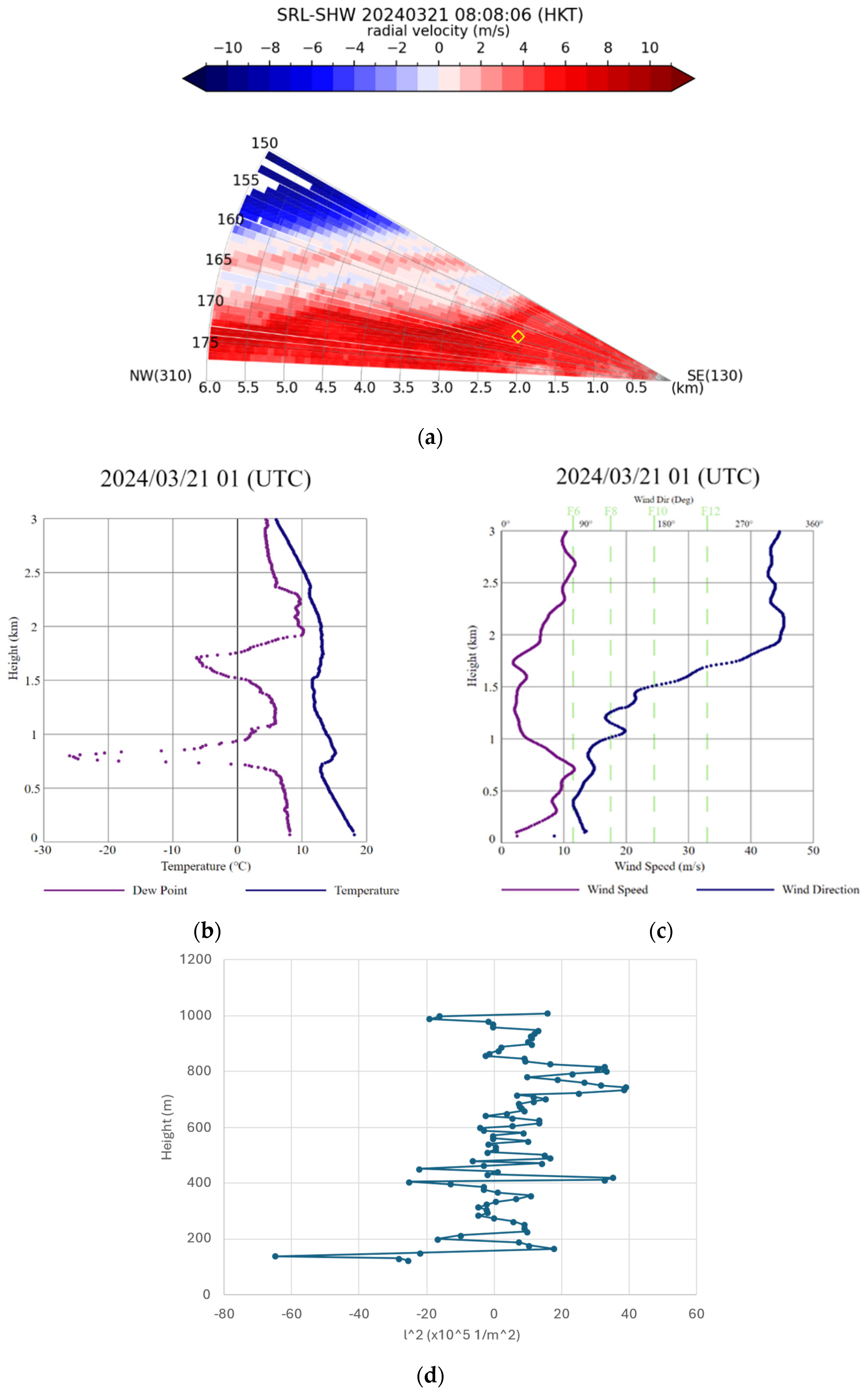 Atmosphere 16 00810 g004