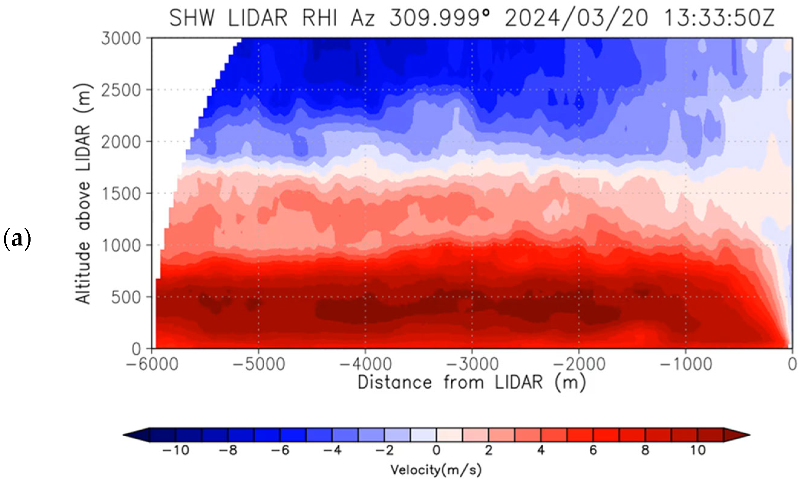 Atmosphere 16 00810 g005a