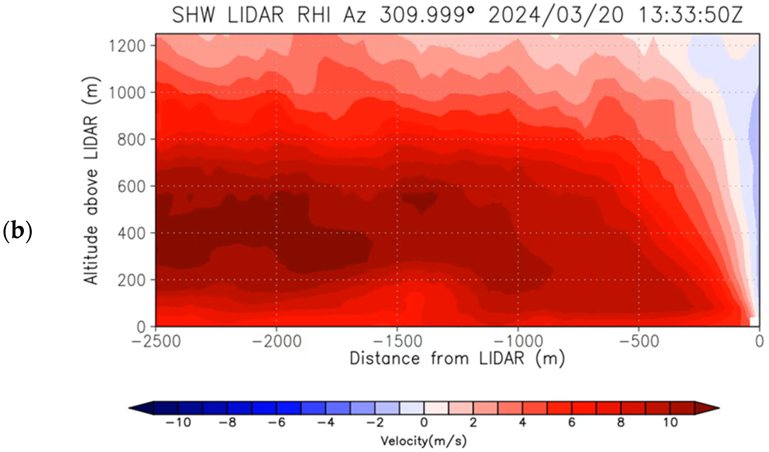 Atmosphere 16 00810 g005b