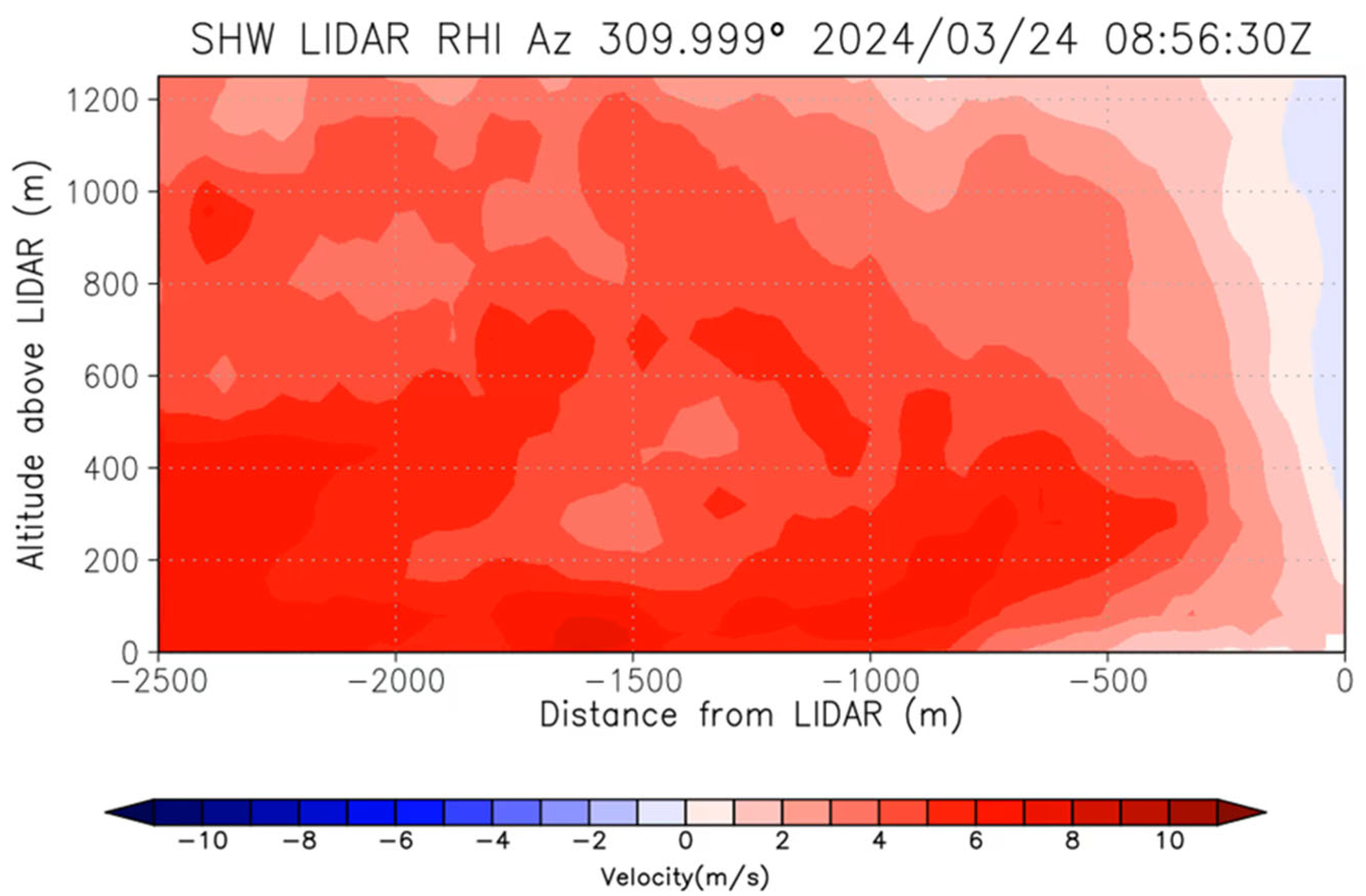 Atmosphere 16 00810 g007