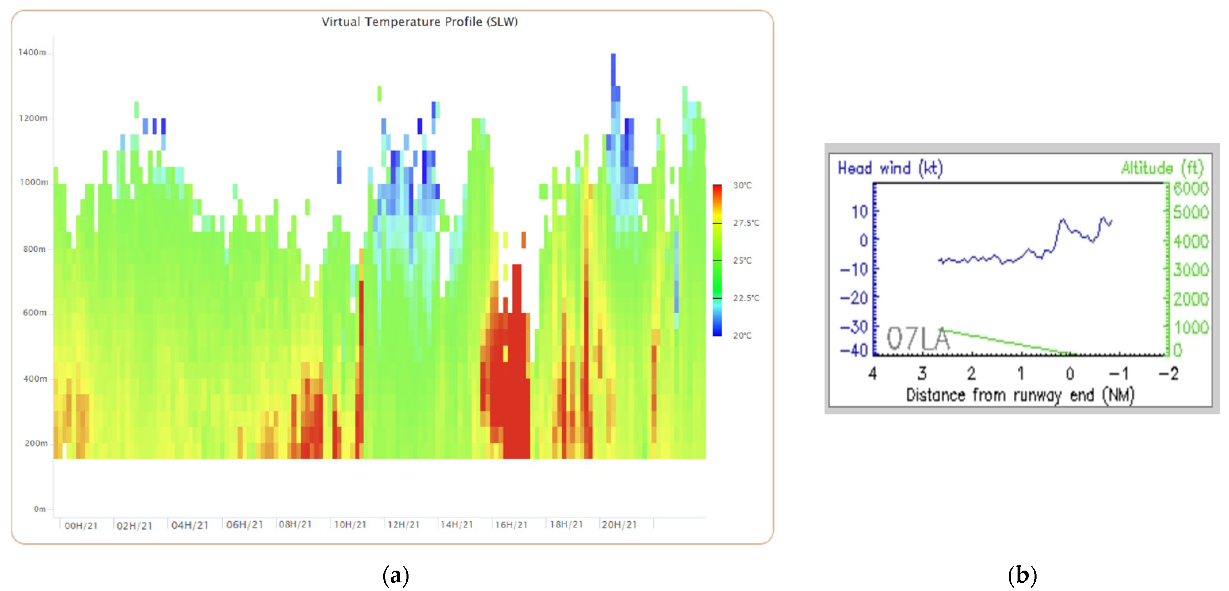 Atmosphere 16 00810 g010
