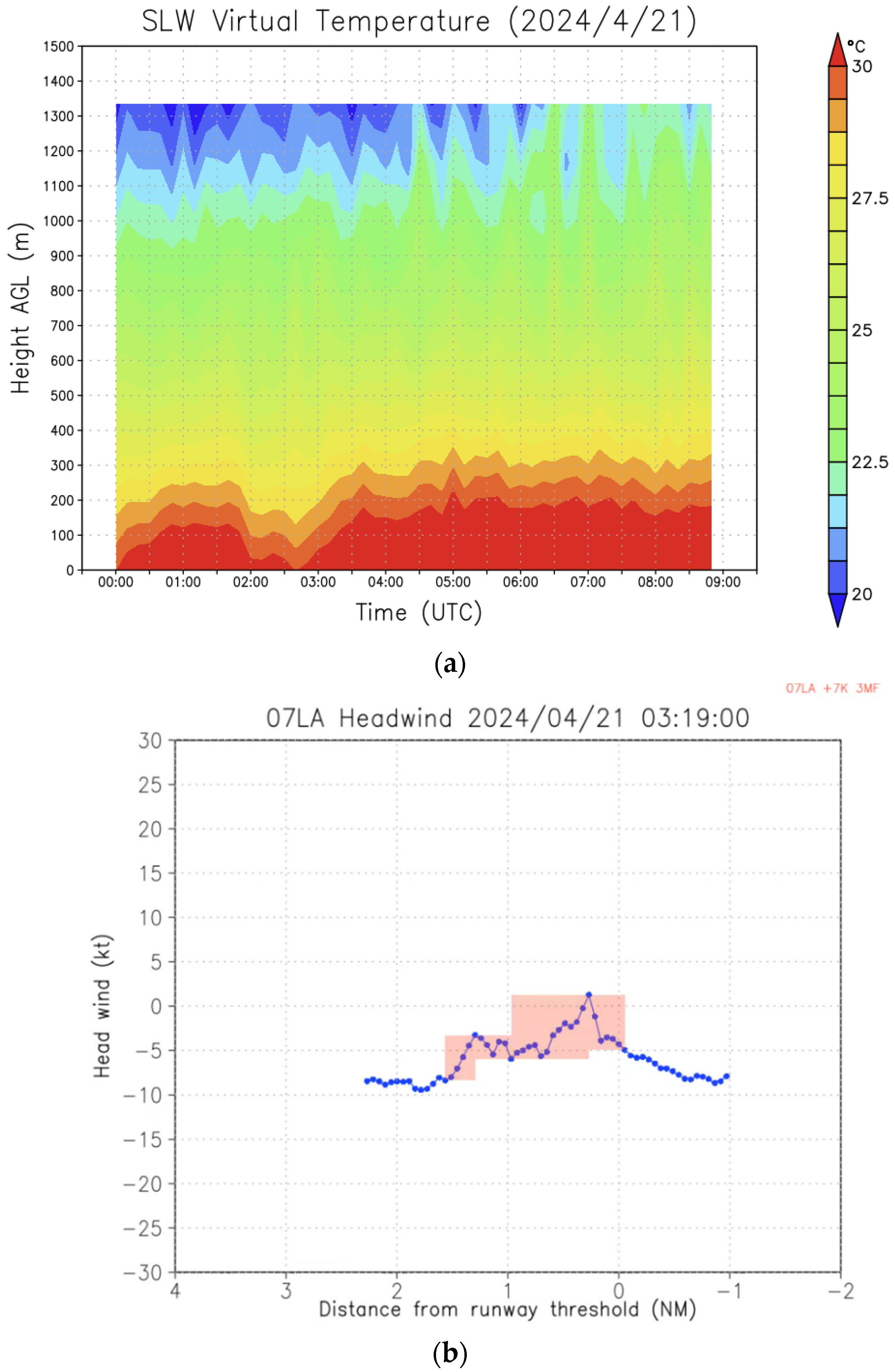 Atmosphere 16 00810 g012