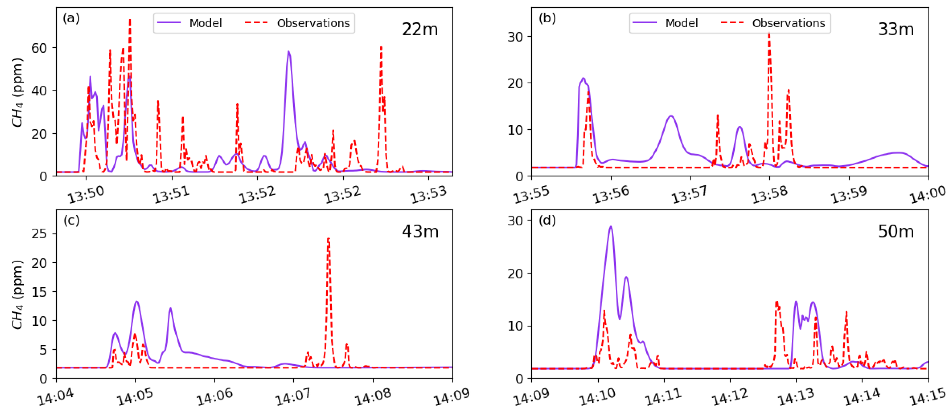 Atmosphere 16 00811 g002