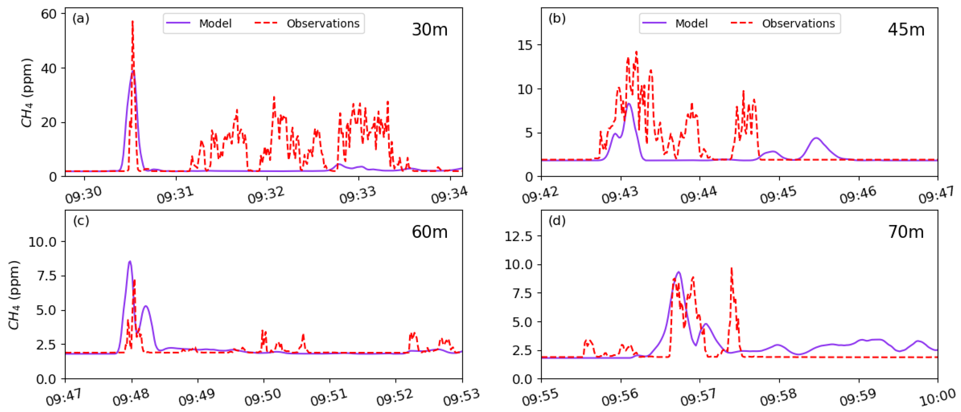 Atmosphere 16 00811 g003