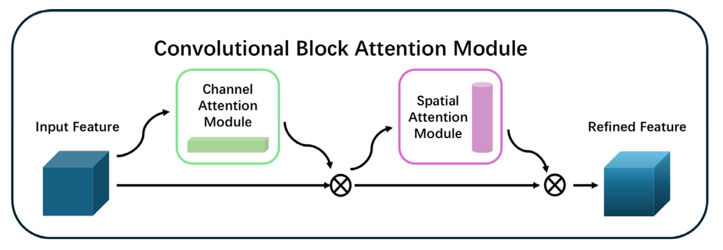 Atmosphere 16 00812 g005
