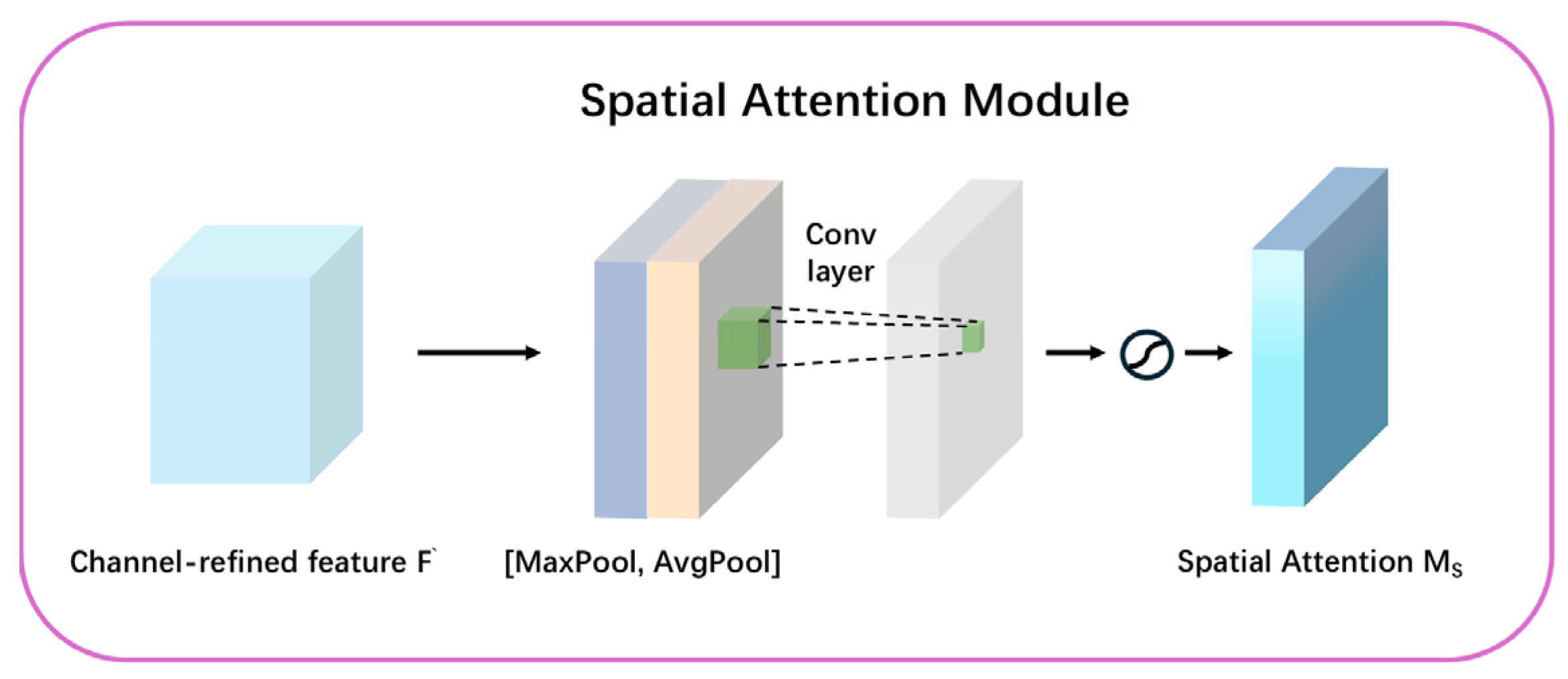 Atmosphere 16 00812 g007