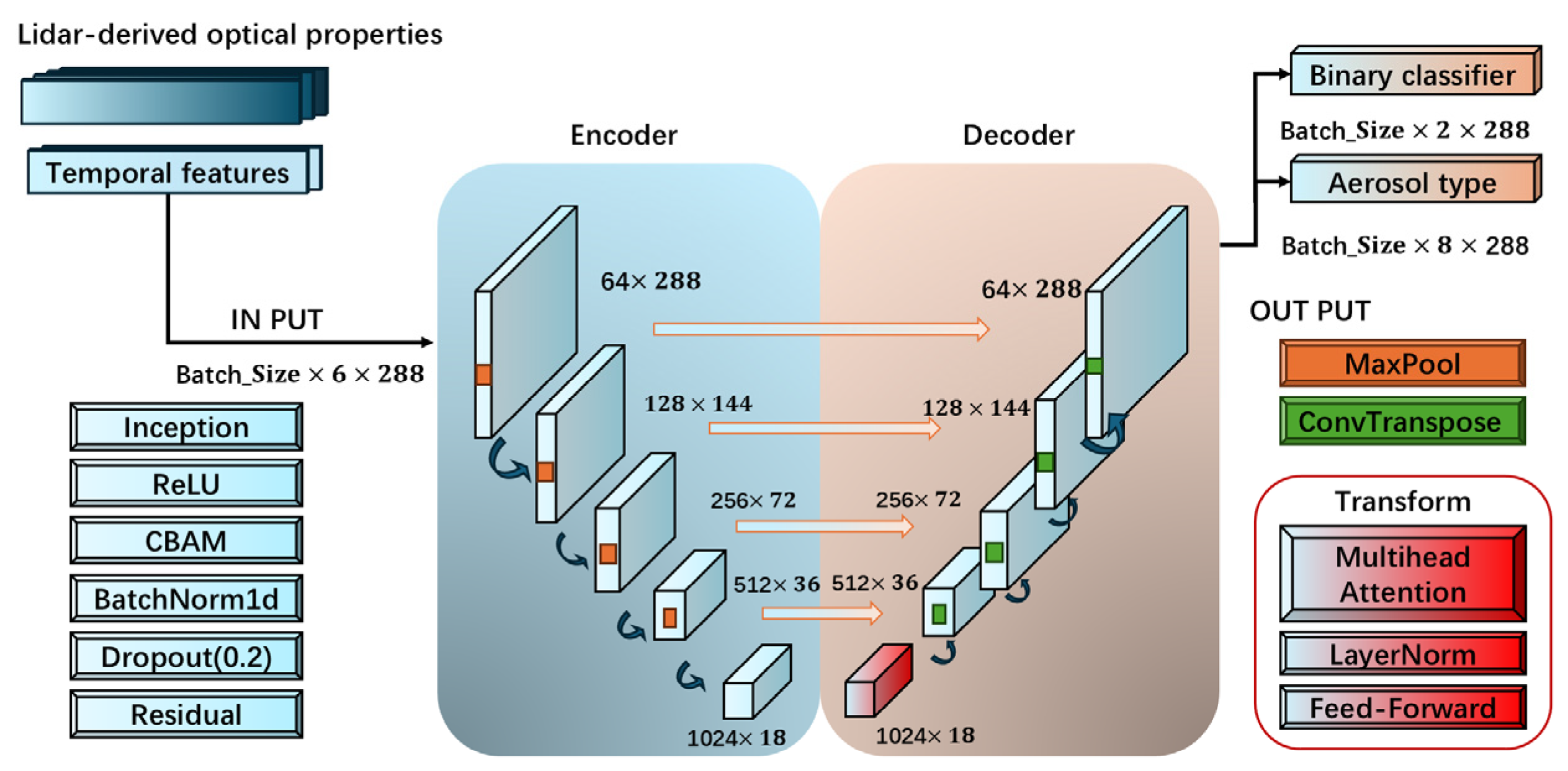 Atmosphere 16 00812 g008