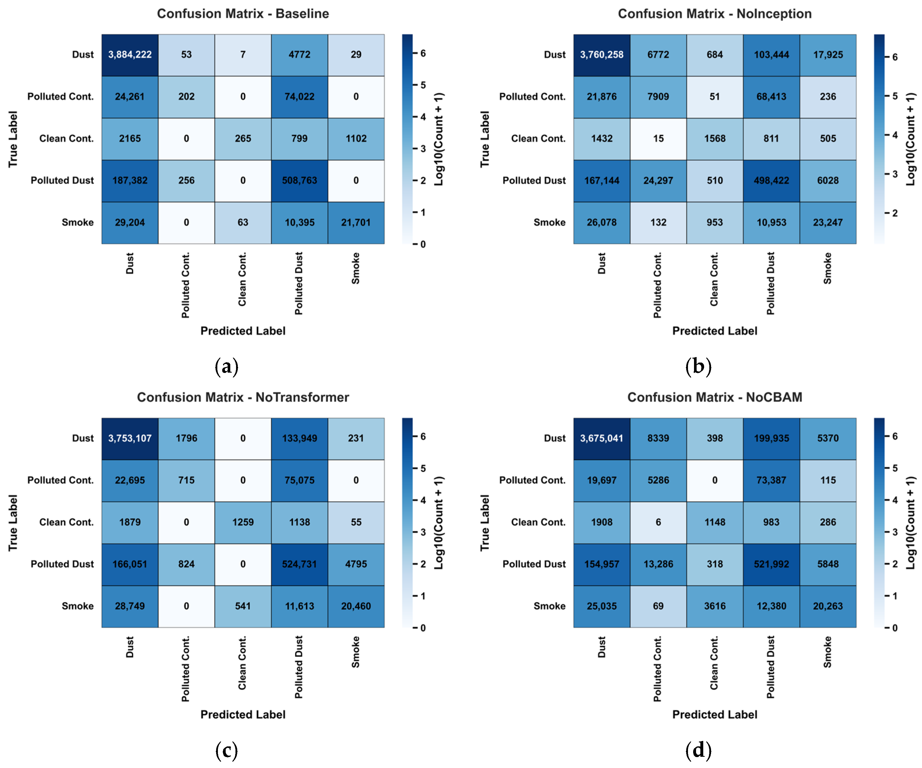 Atmosphere 16 00812 g009