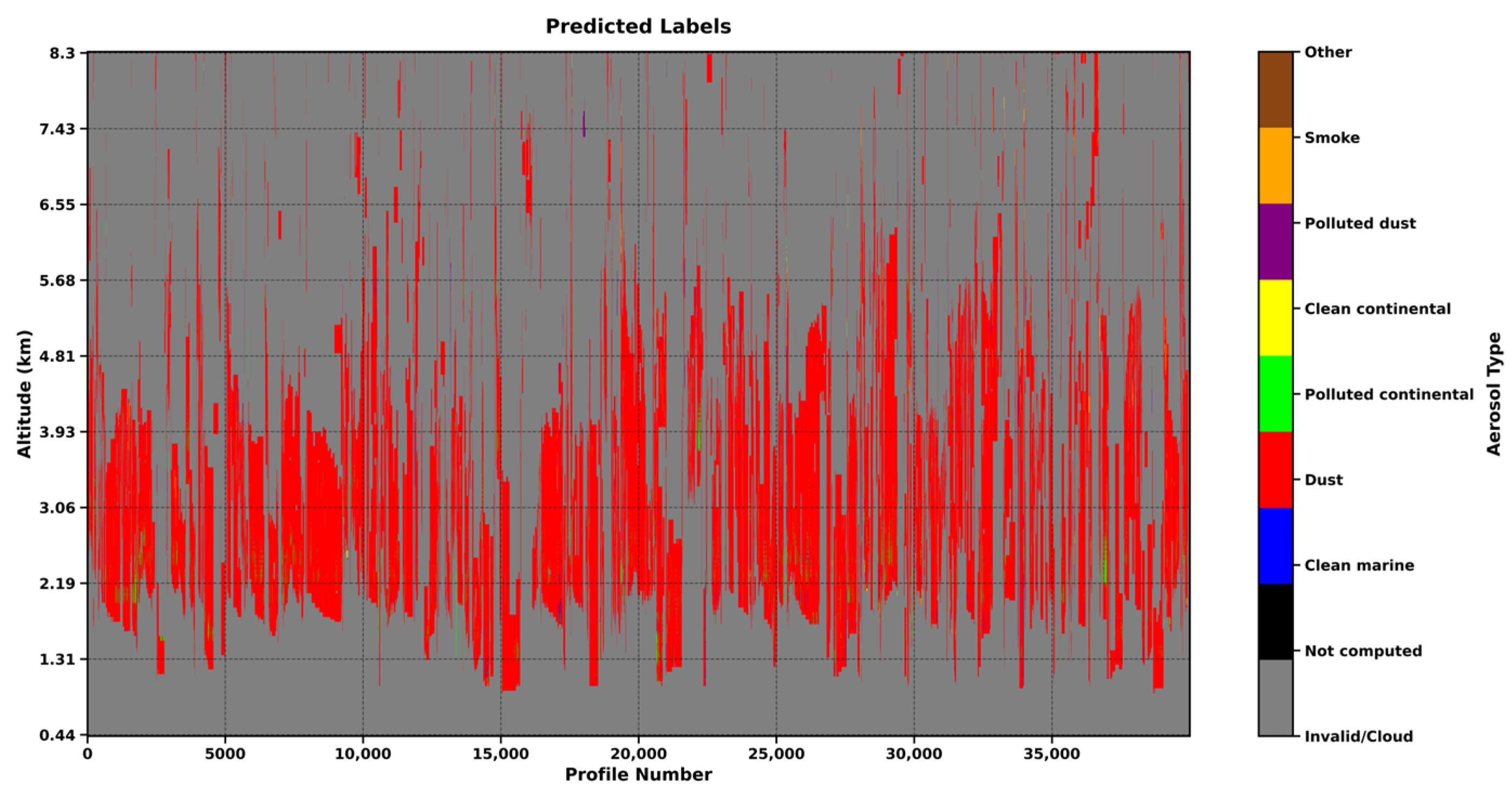 Atmosphere 16 00812 g011