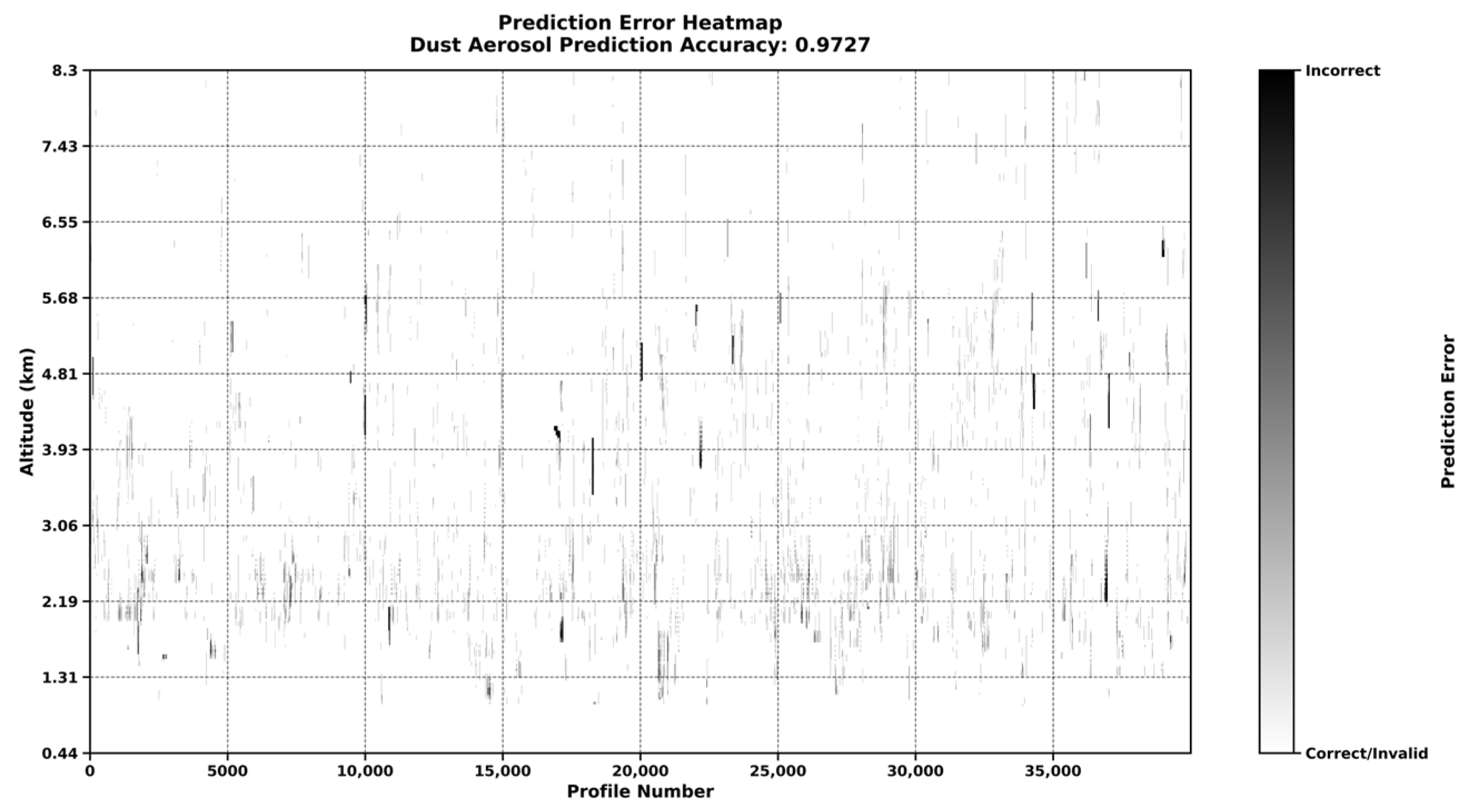 Atmosphere 16 00812 g012