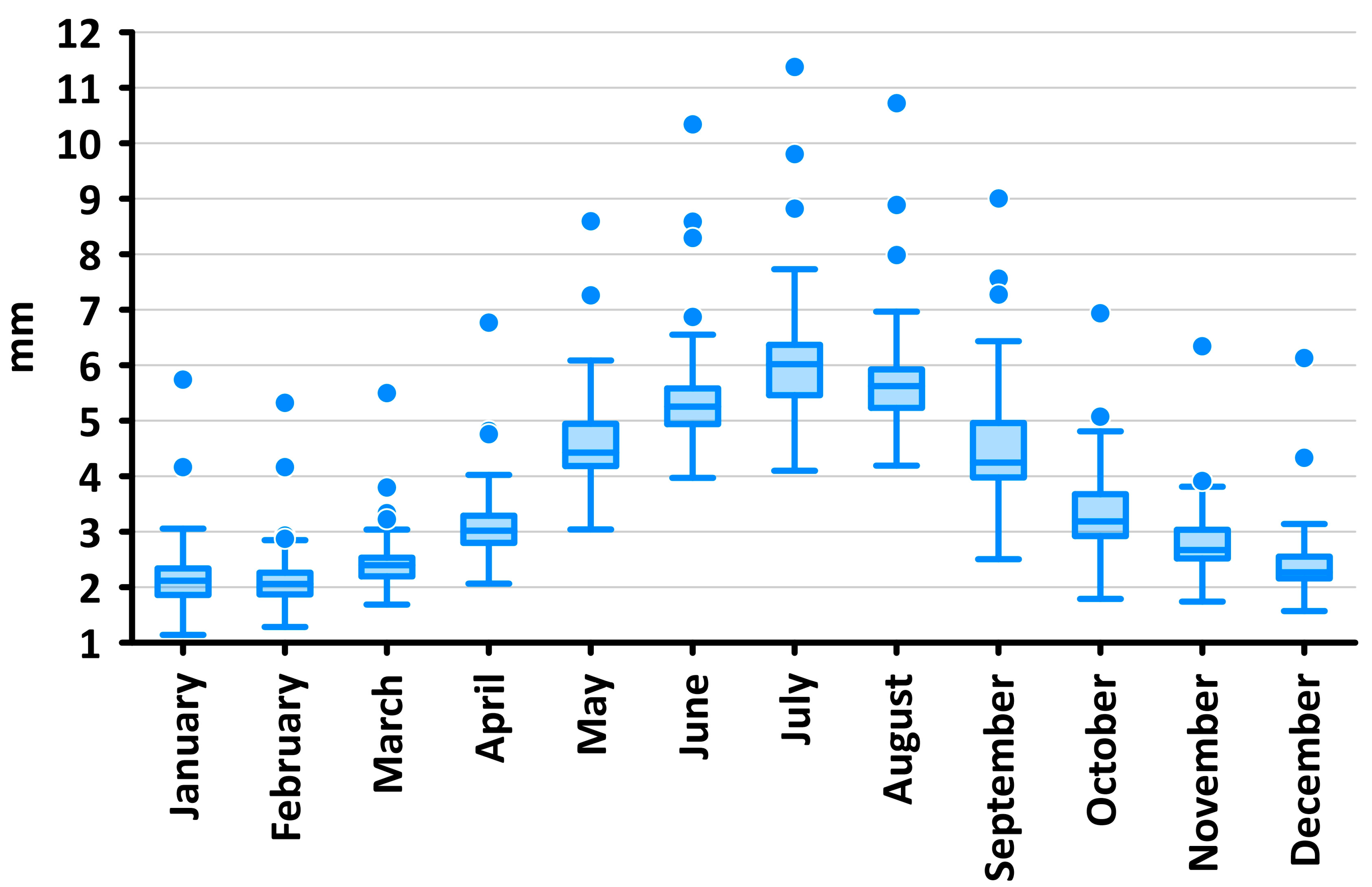 Atmosphere 16 00813 g015